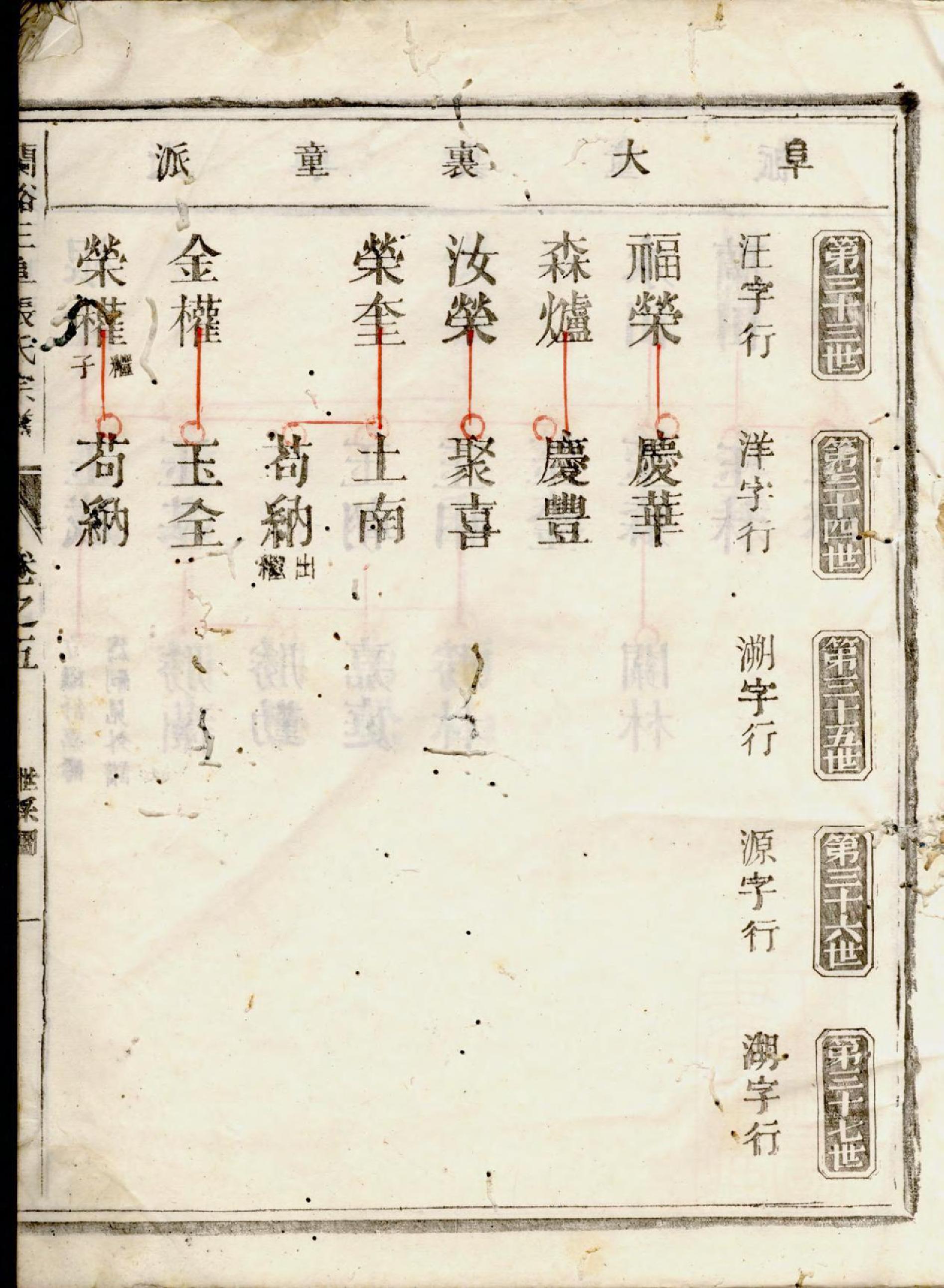 1404兰溪三阜张氏宗谱_003_第3页