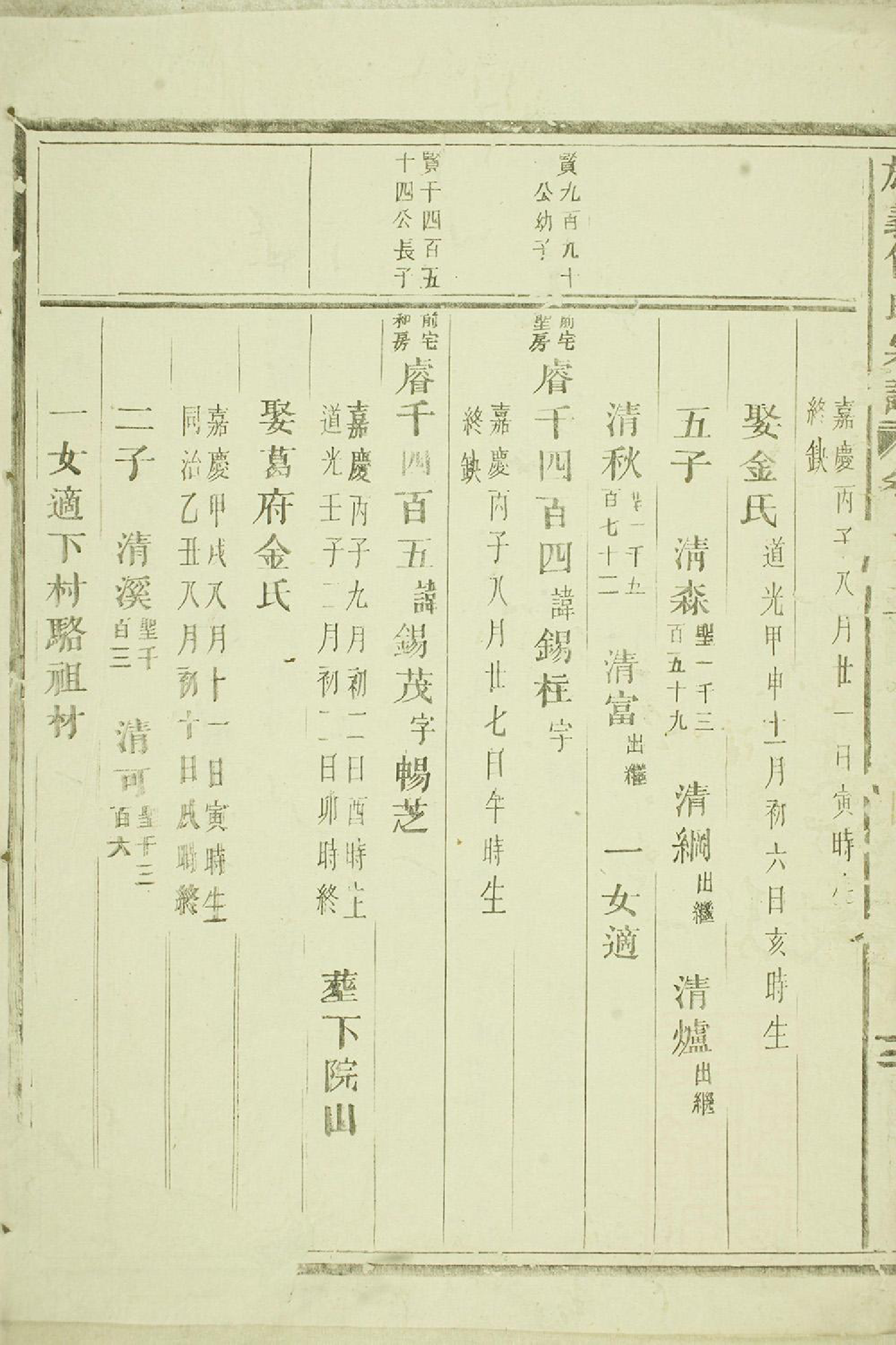 1405旌义包氏重修宗谱_011_第3页