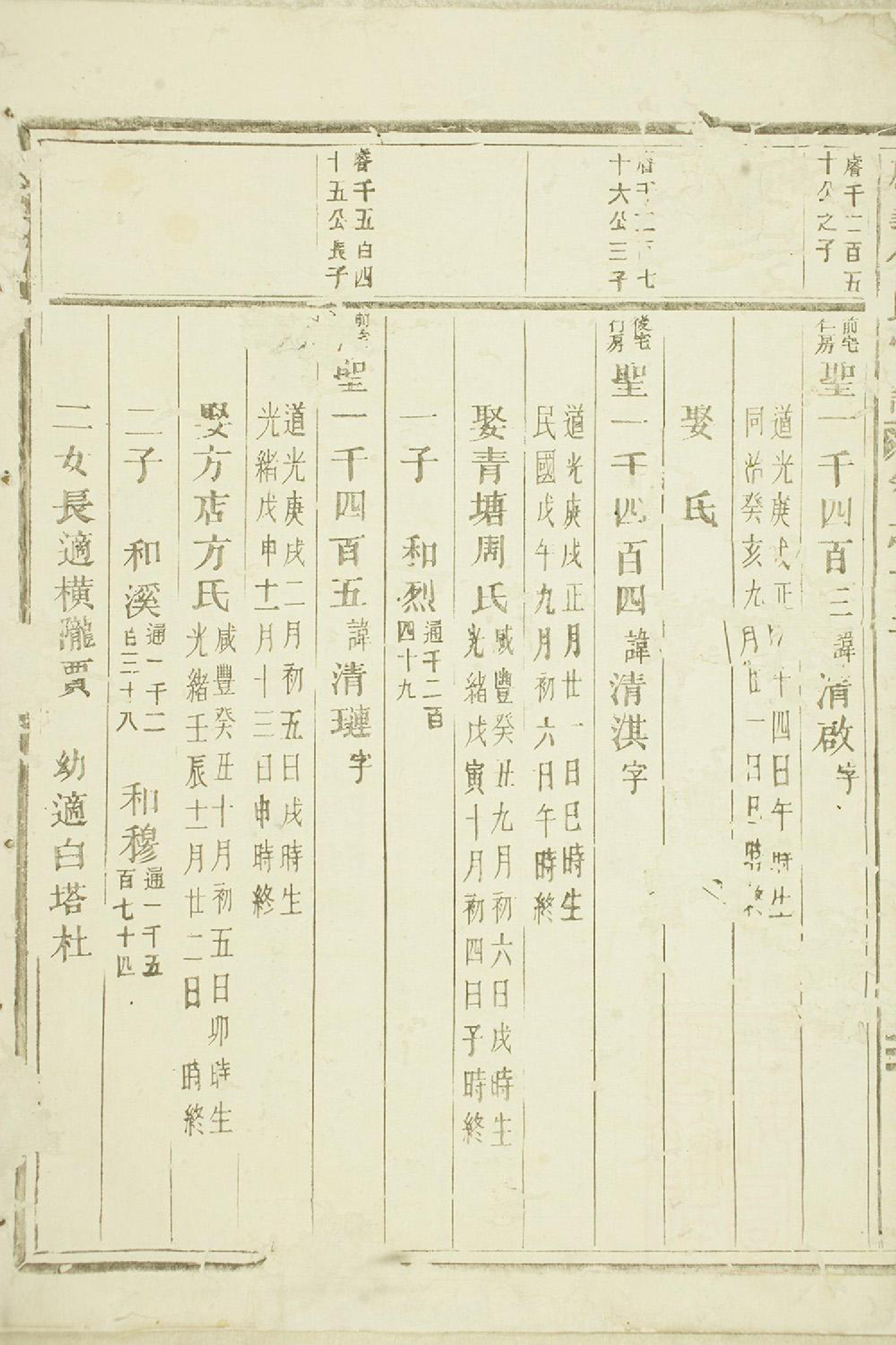 1405旌义包氏重修宗谱_014_第3页