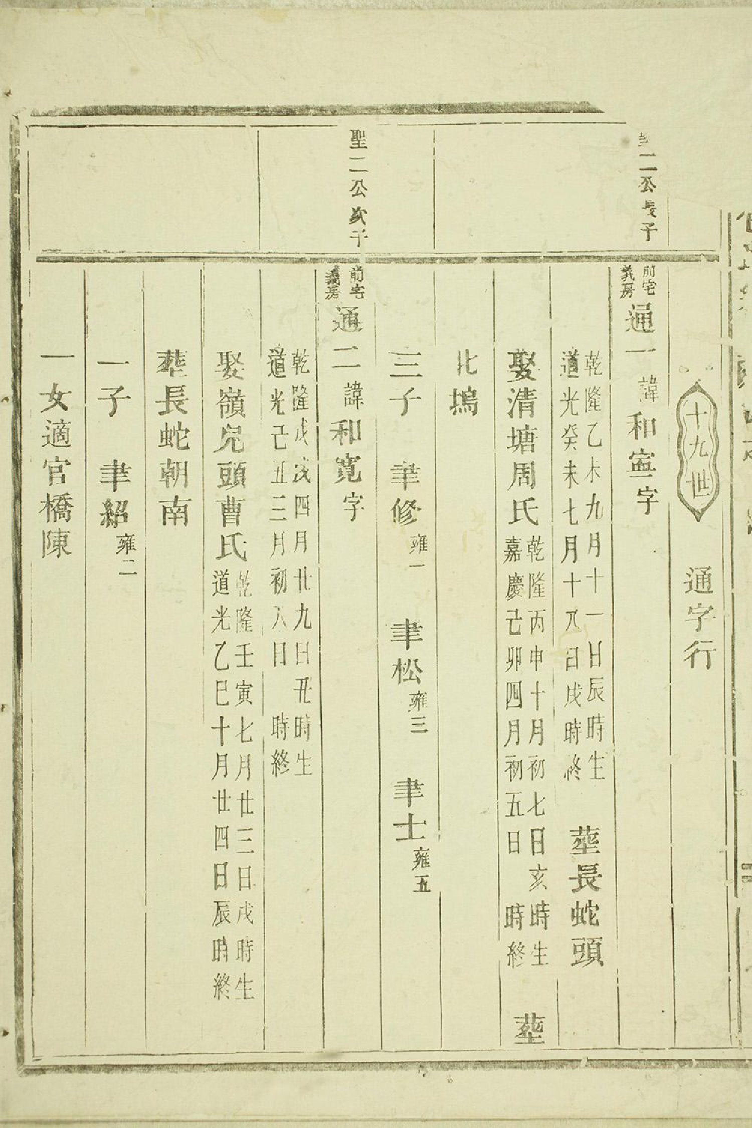 1405旌义包氏重修宗谱_015_第3页