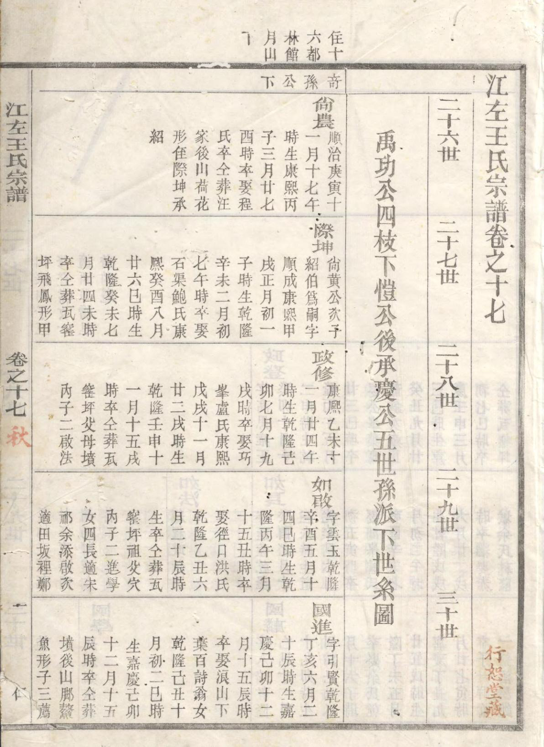 1409江左王氏宗谱_009_第3页
