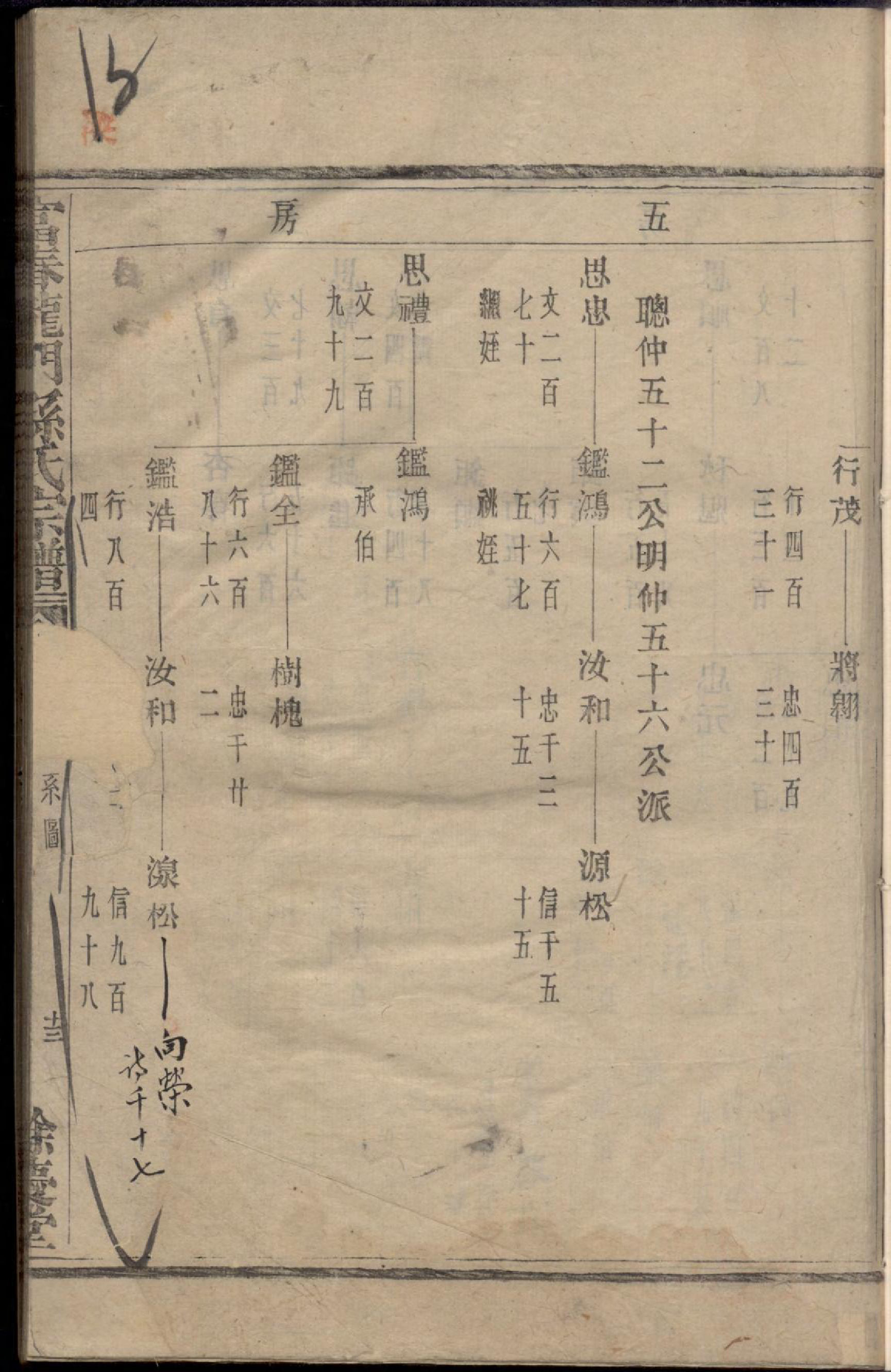 1367富春龙门孙氏宗谱_003_第2页