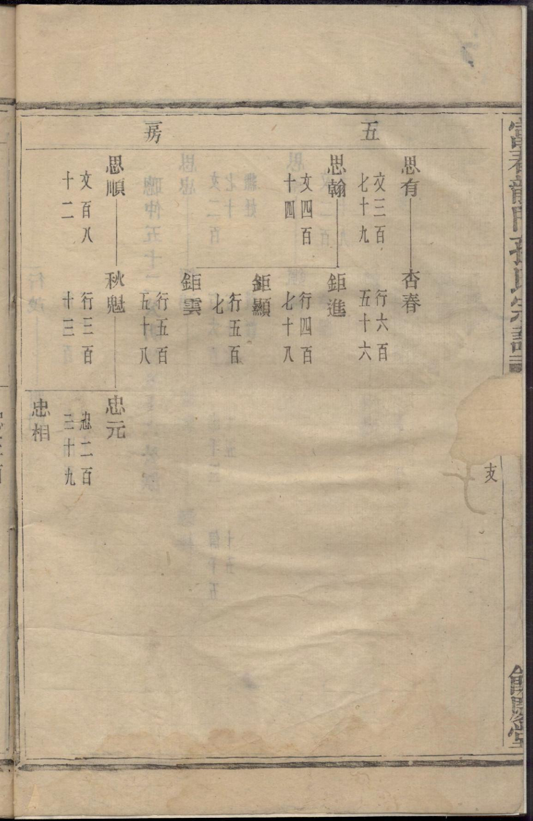 1367富春龙门孙氏宗谱_003_第3页