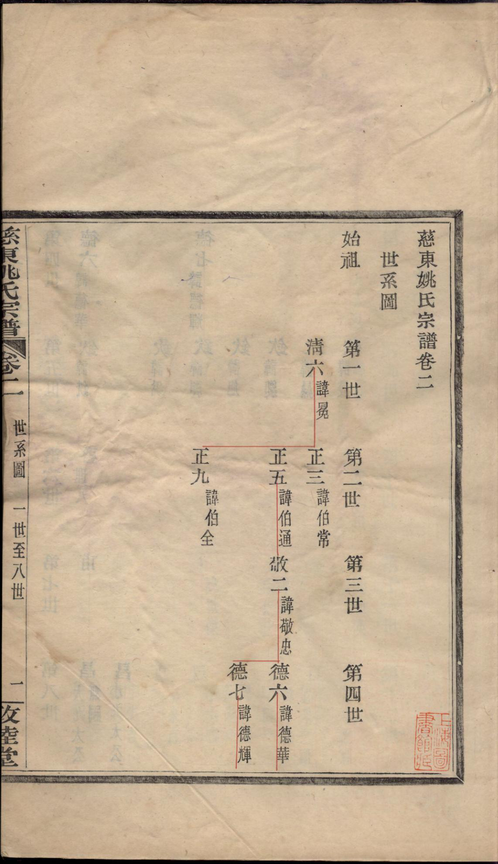 1370慈东姚氏宗谱_002_第3页