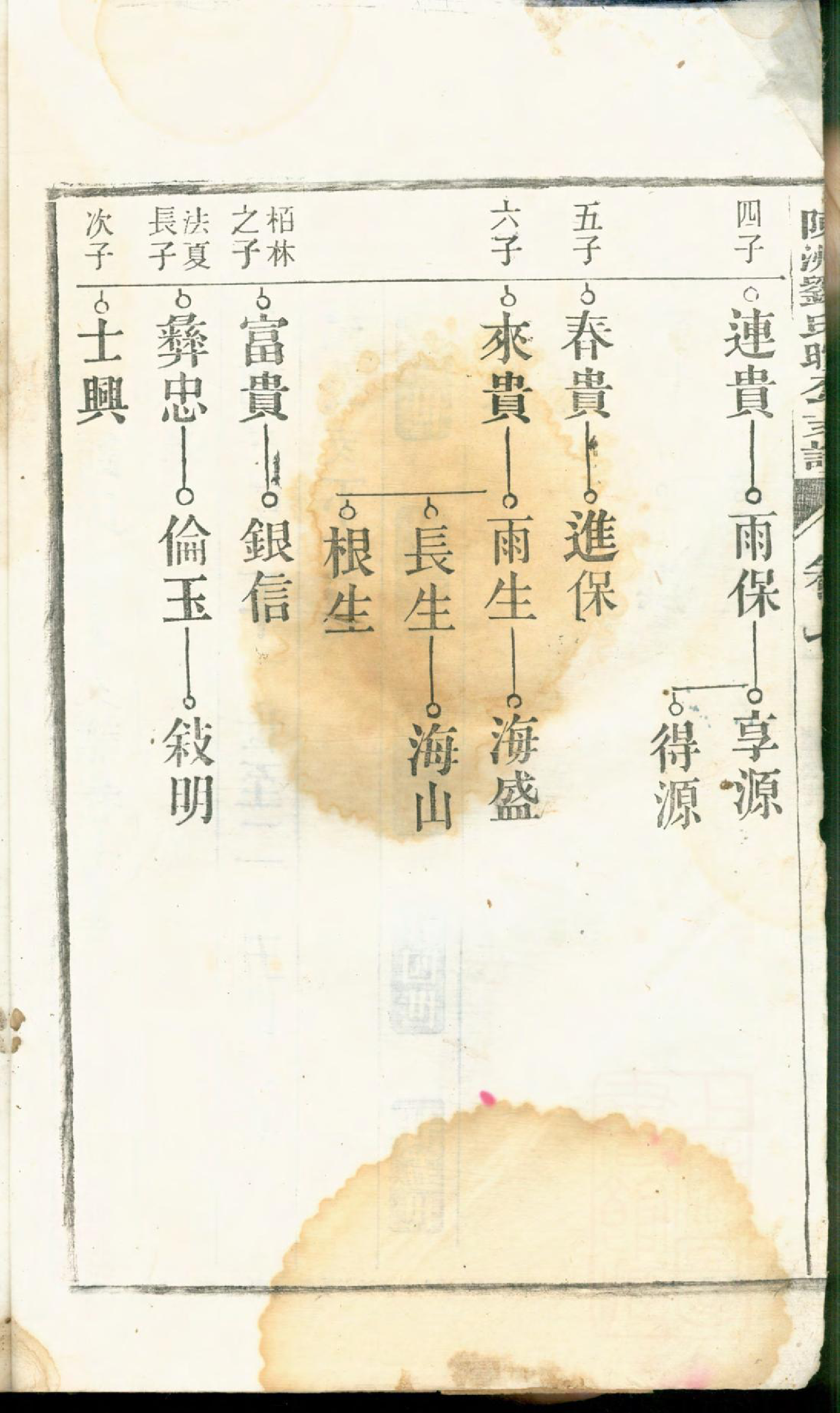 1377桐城陈洲刘氏暄公支谱_006_第3页