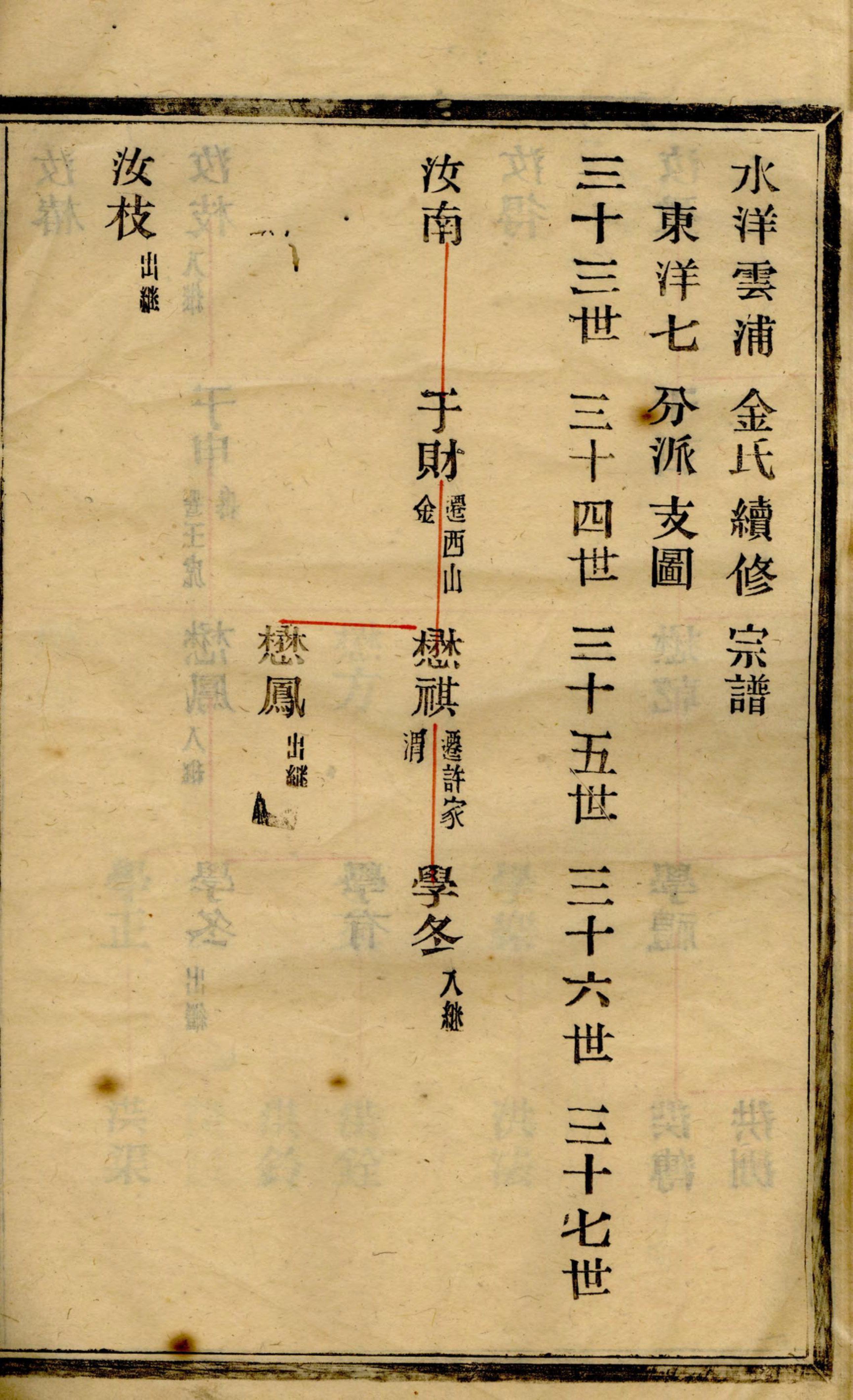 1379水洋云浦金氏续修宗谱_017_第3页