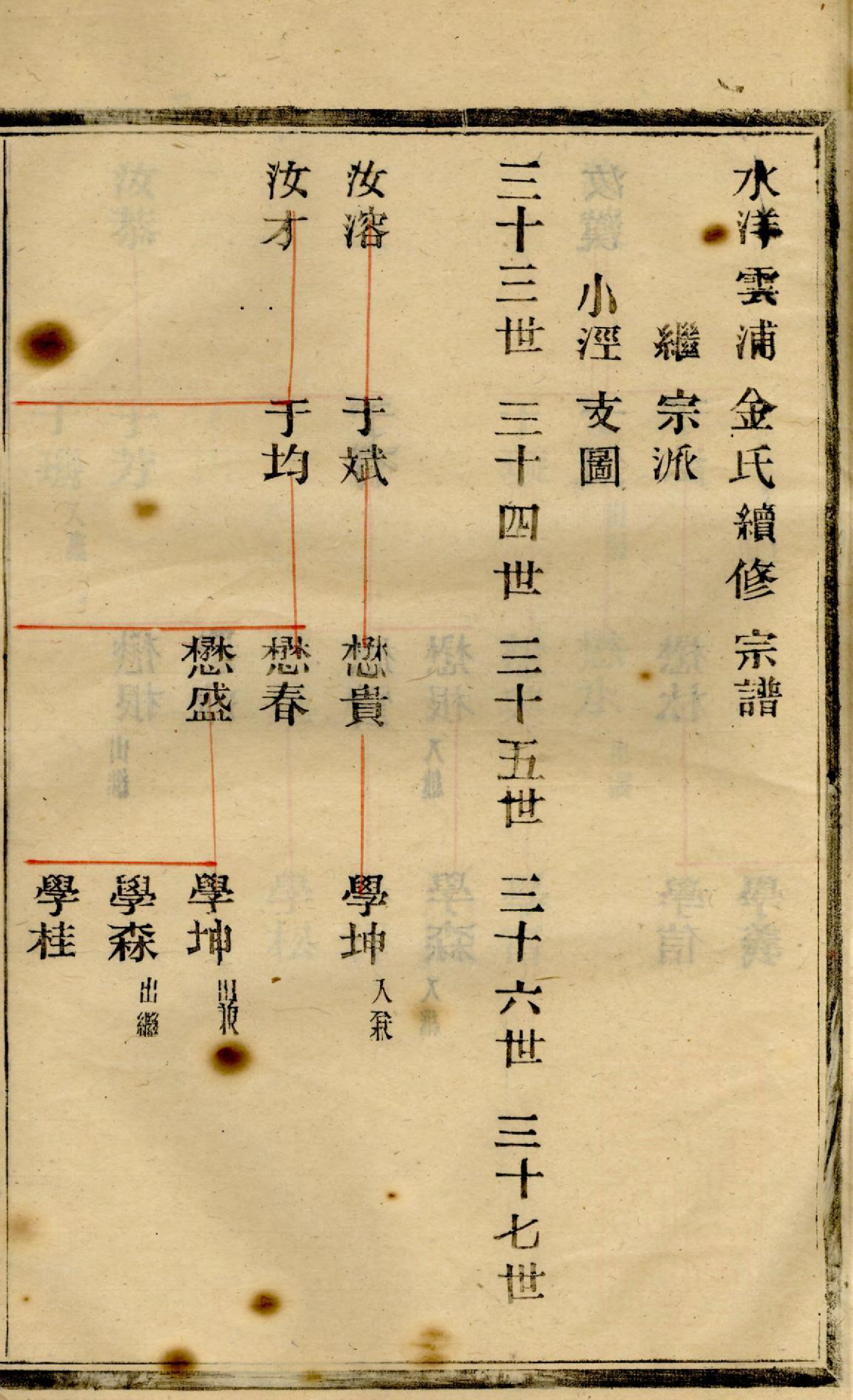 1379水洋云浦金氏续修宗谱_018_第3页