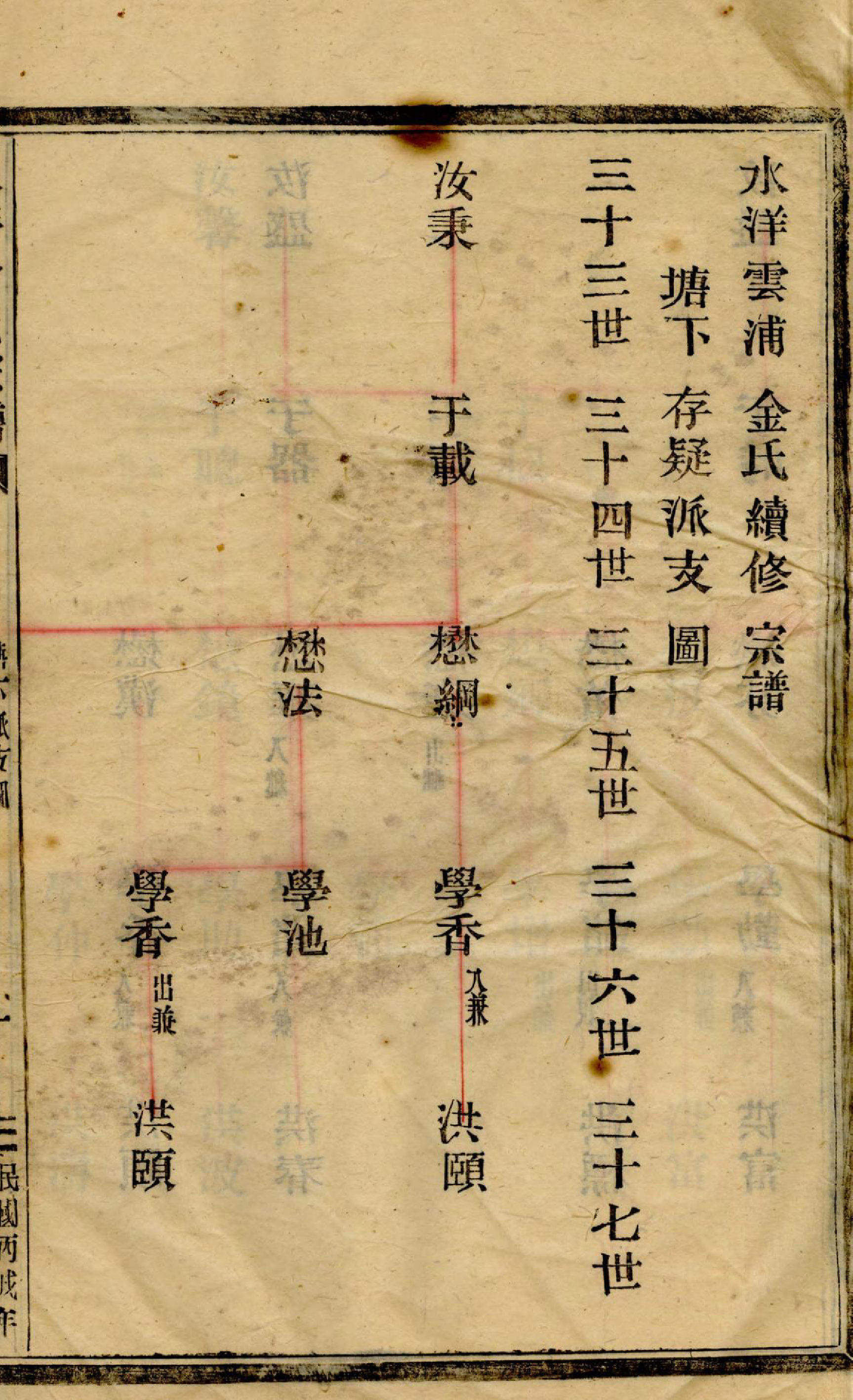 1379水洋云浦金氏续修宗谱_023_第3页