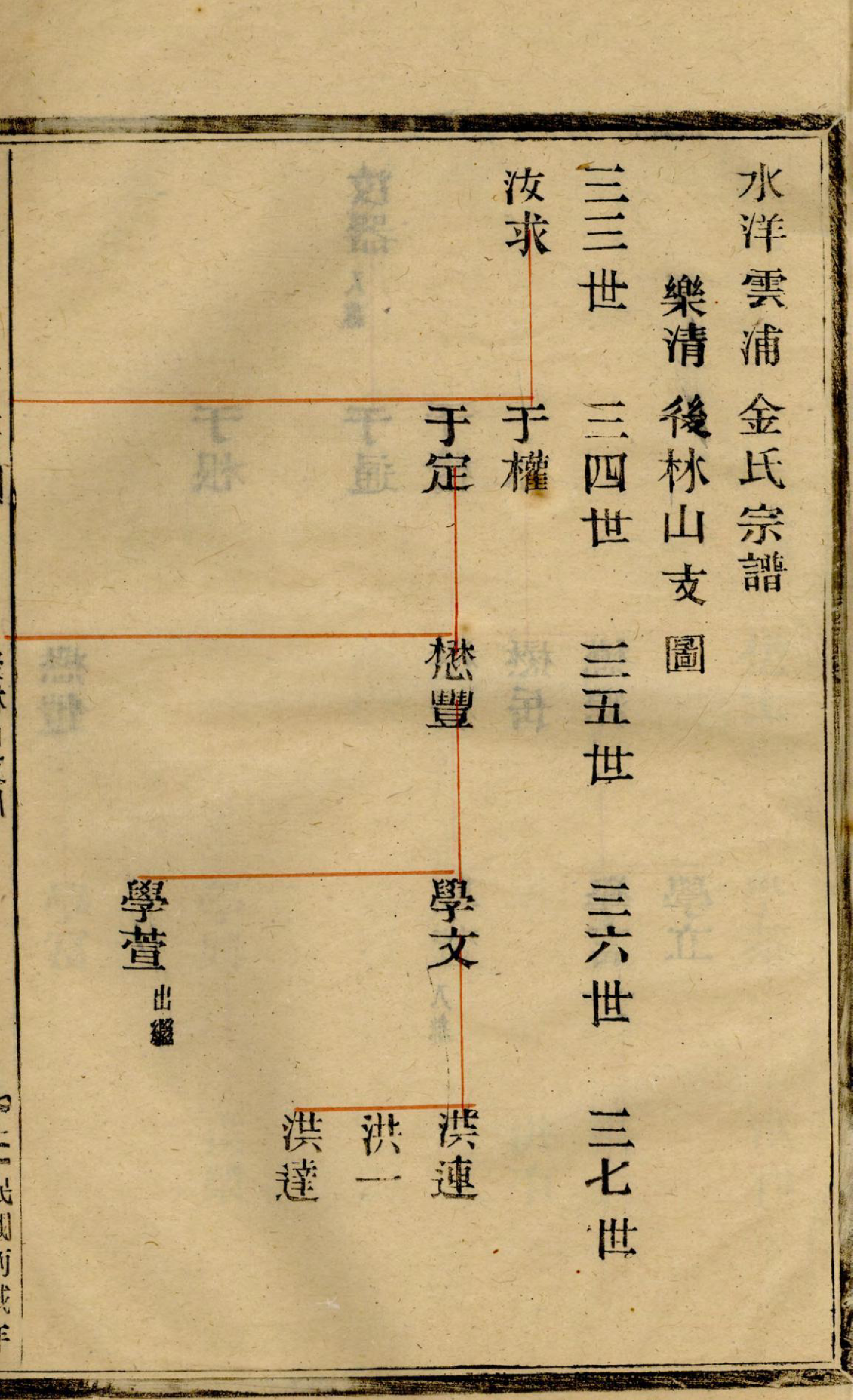 1379水洋云浦金氏续修宗谱_029_第3页