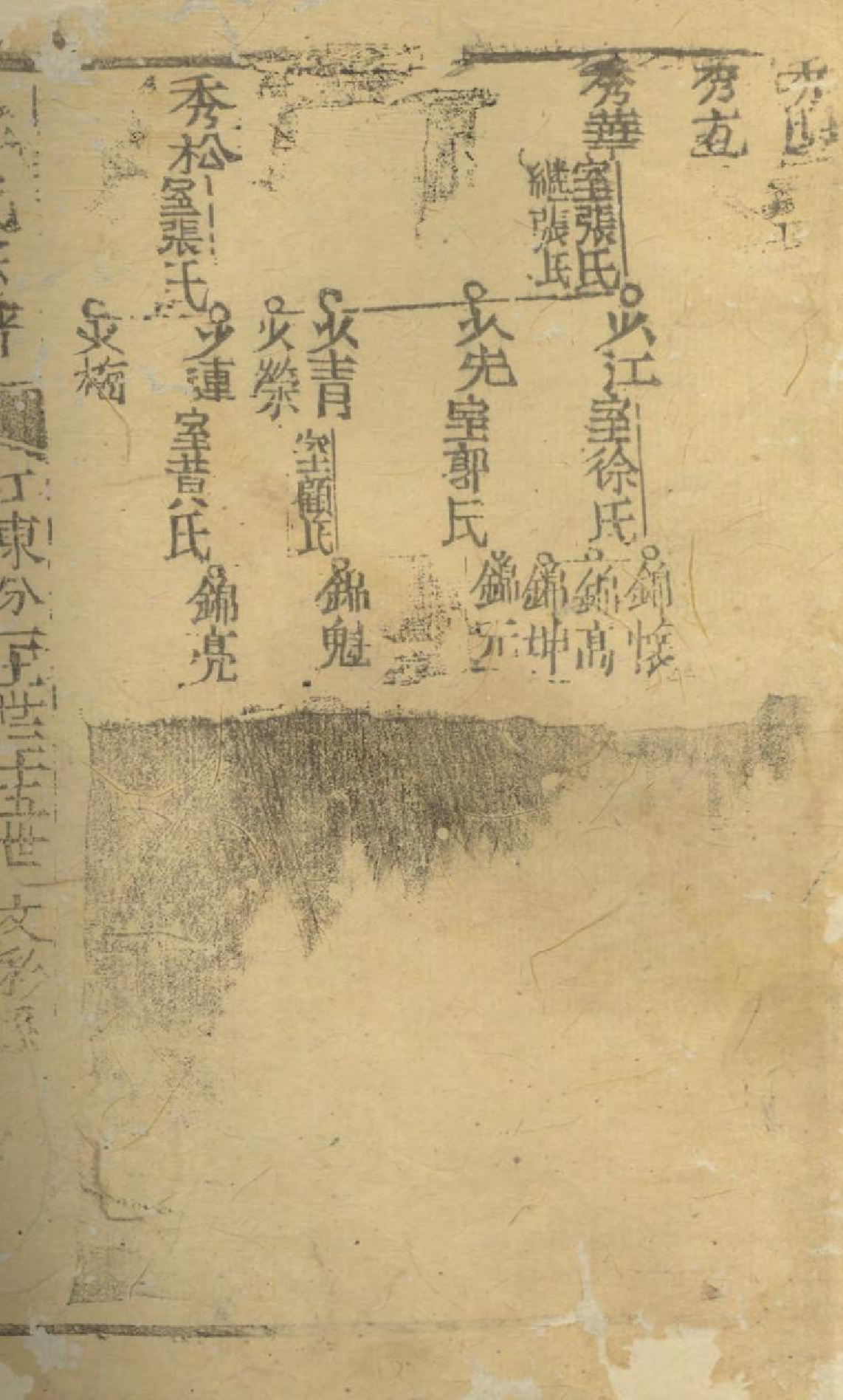 1381沈氏宗谱_003_第2页