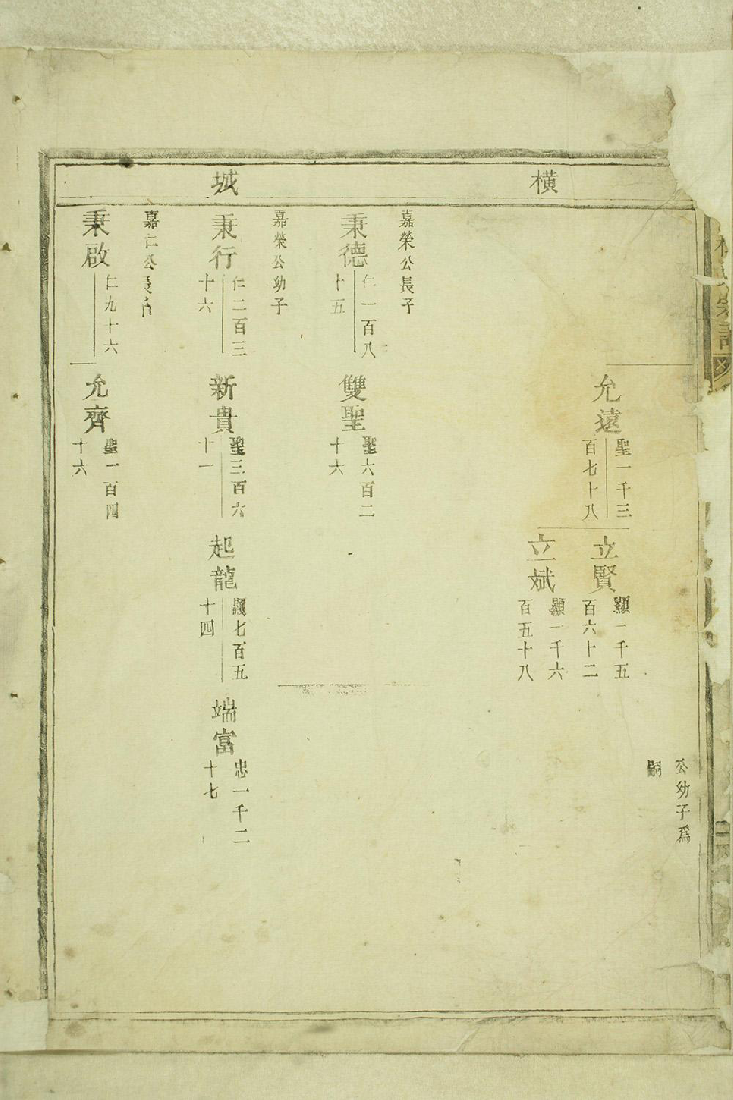 1391岘西杜氏宗谱_011_第3页