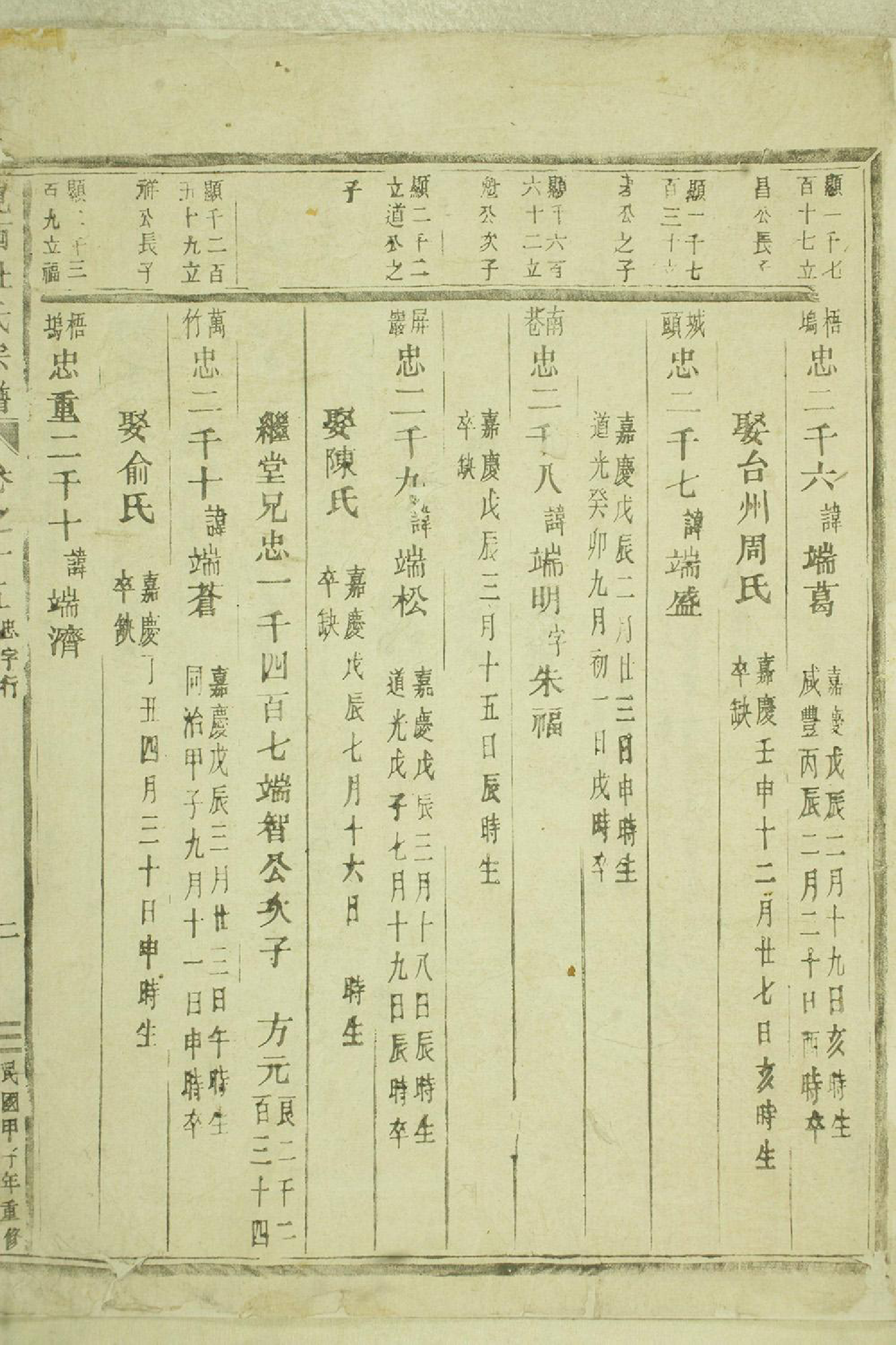 1391岘西杜氏宗谱_019_第2页