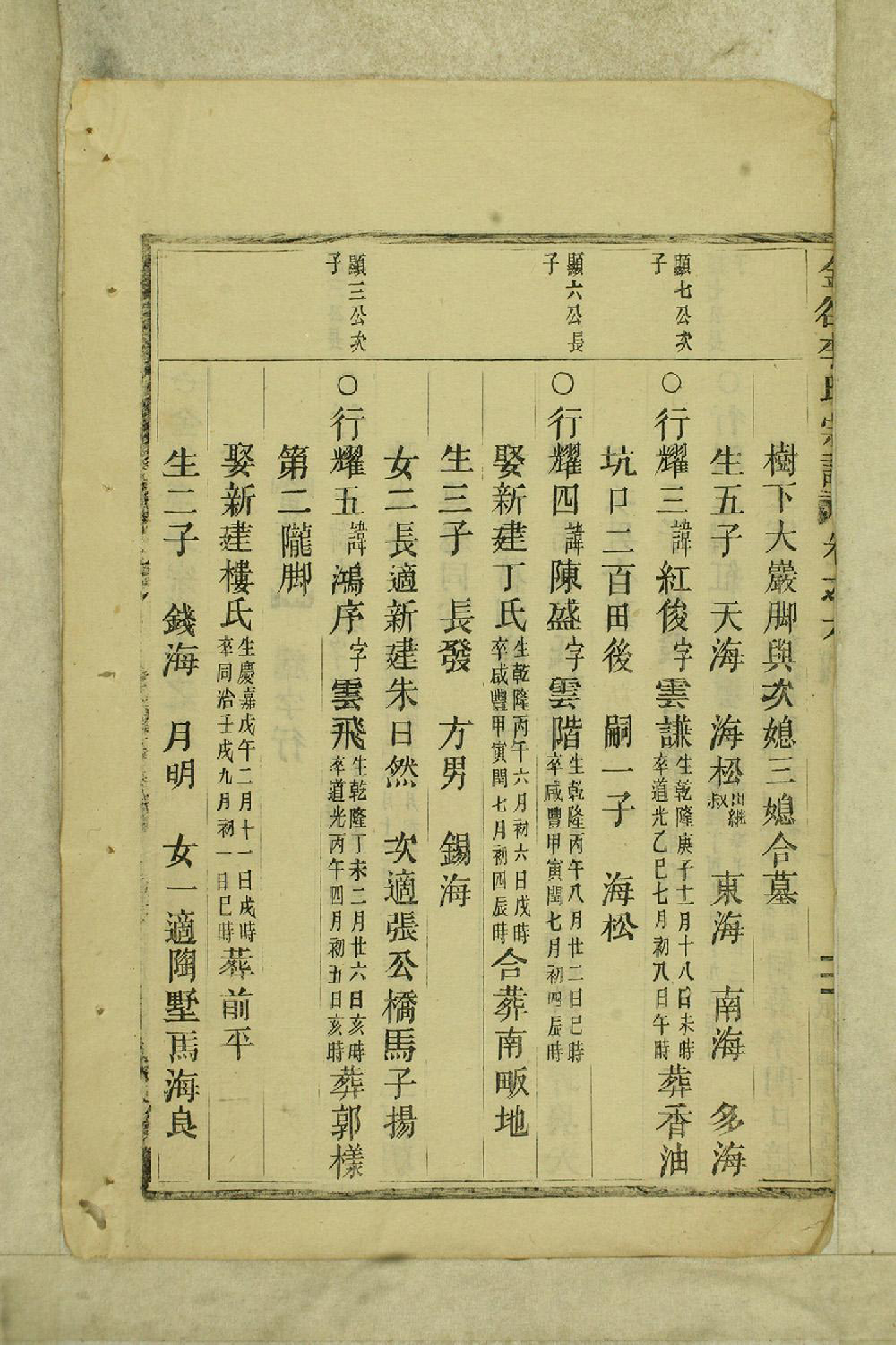 1357金谷李氏宗谱_007_第3页