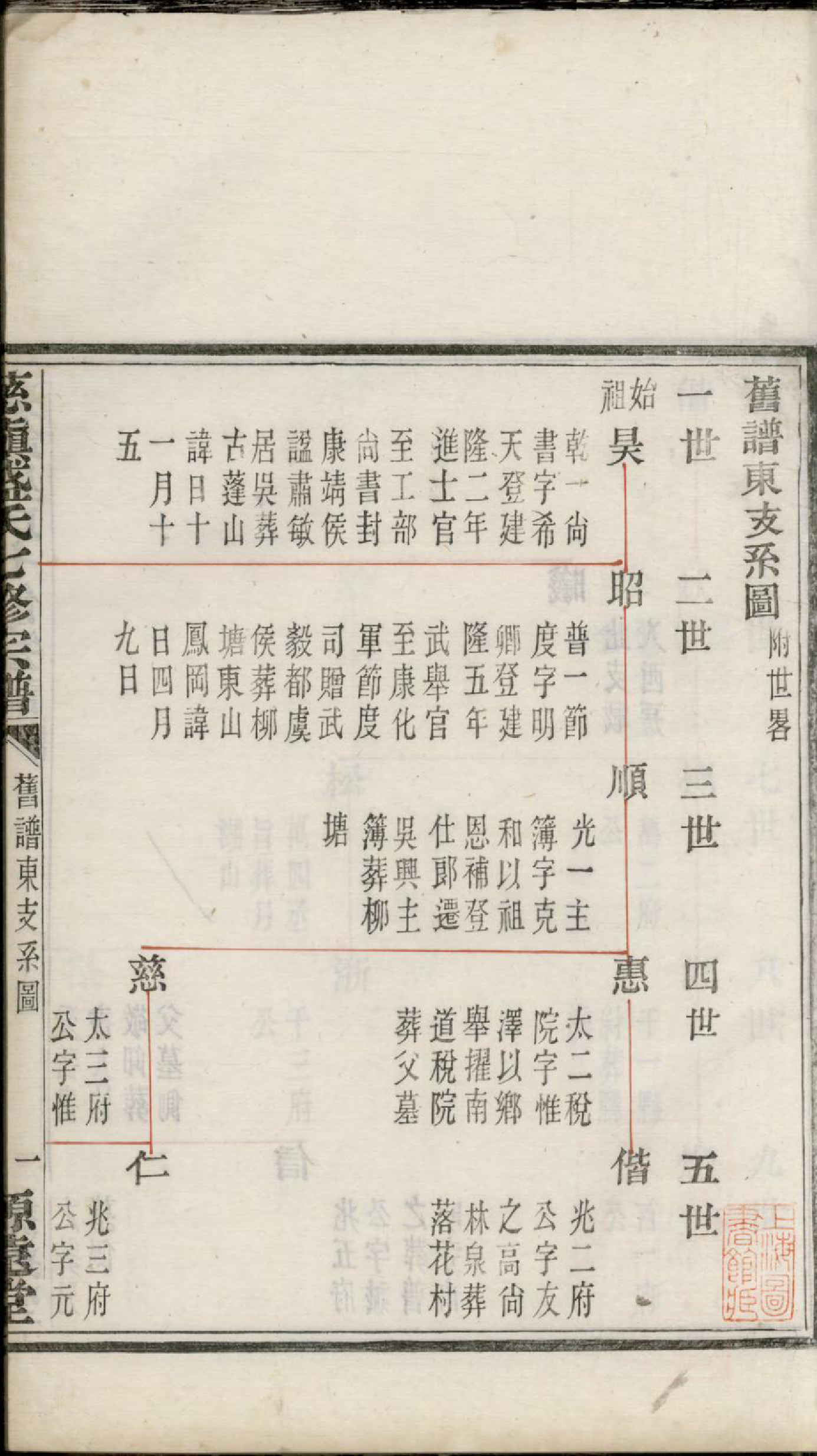 1432慈镇盛氏七修宗谱_003_第3页
