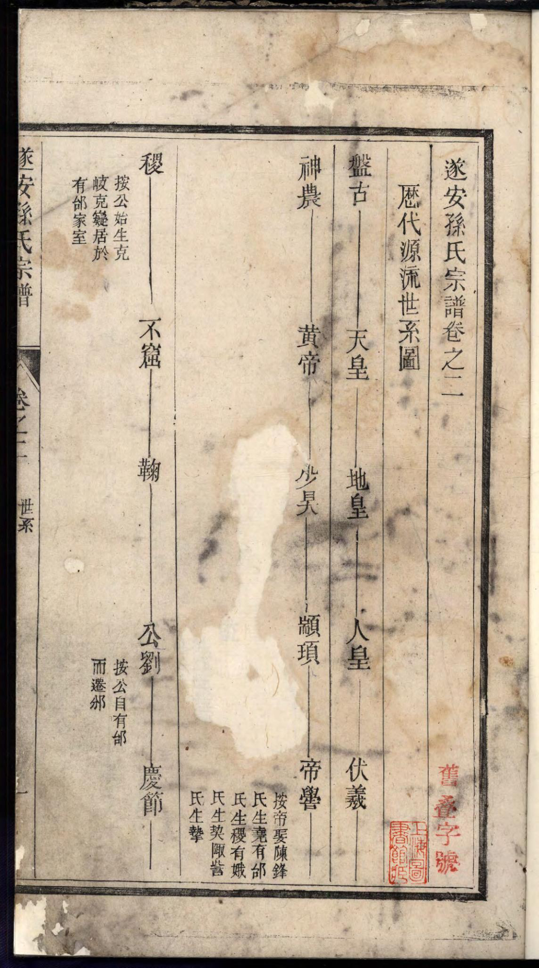 1448遂安孙氏宗谱_003_第2页