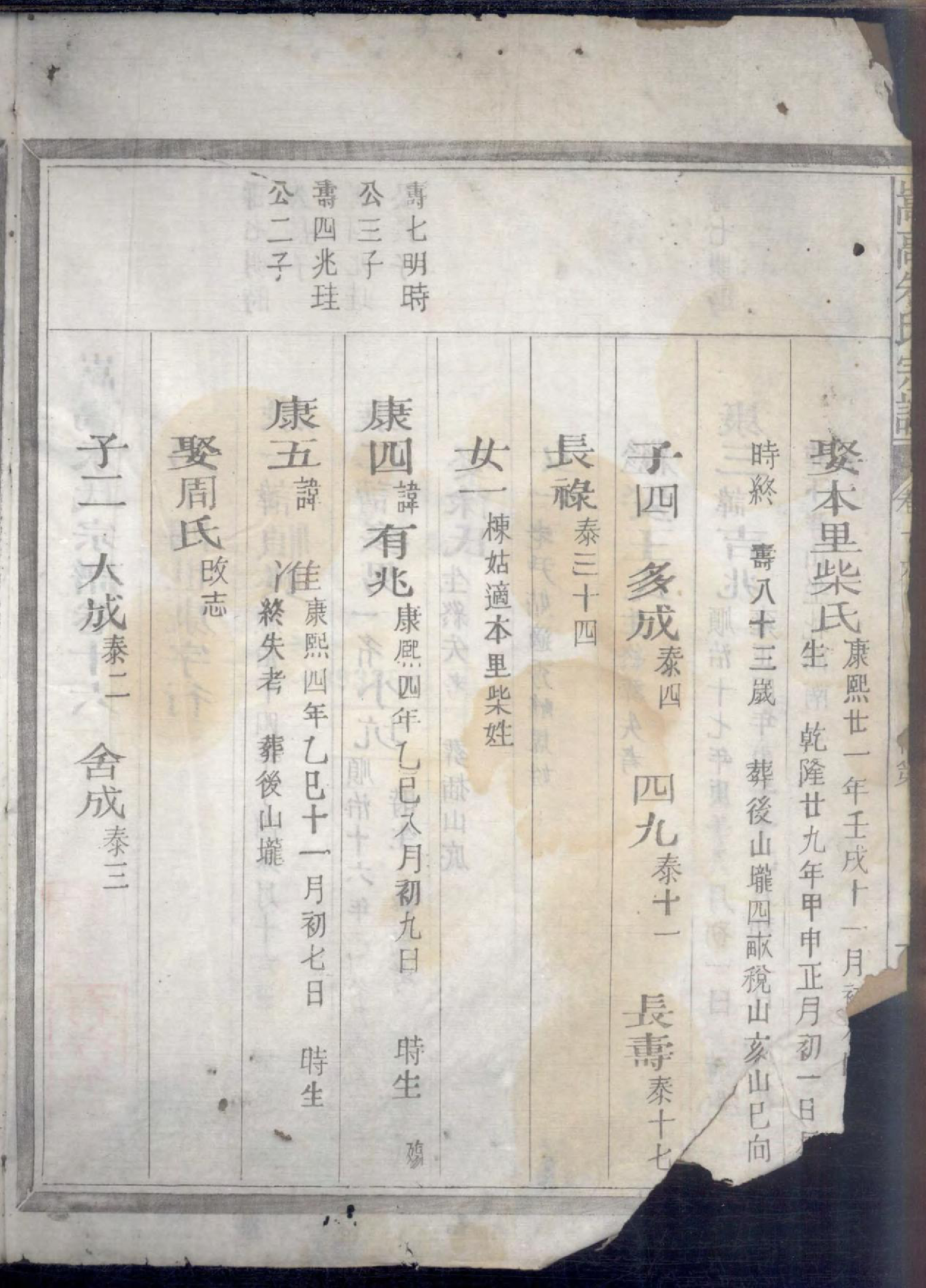 1455江阳嵩高朱氏宗谱_017_第3页