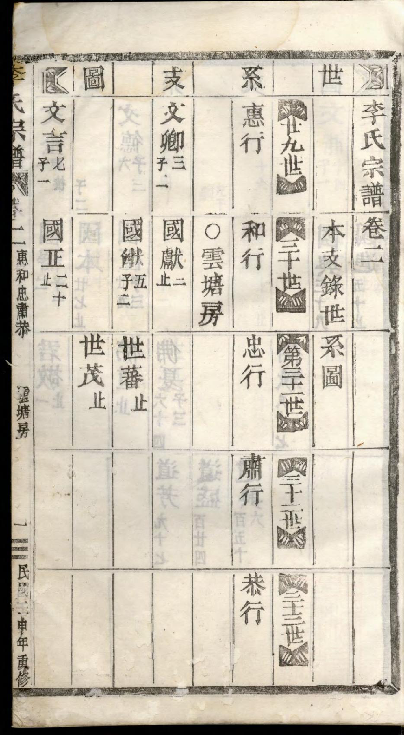 1354李氏宗谱_002_第3页