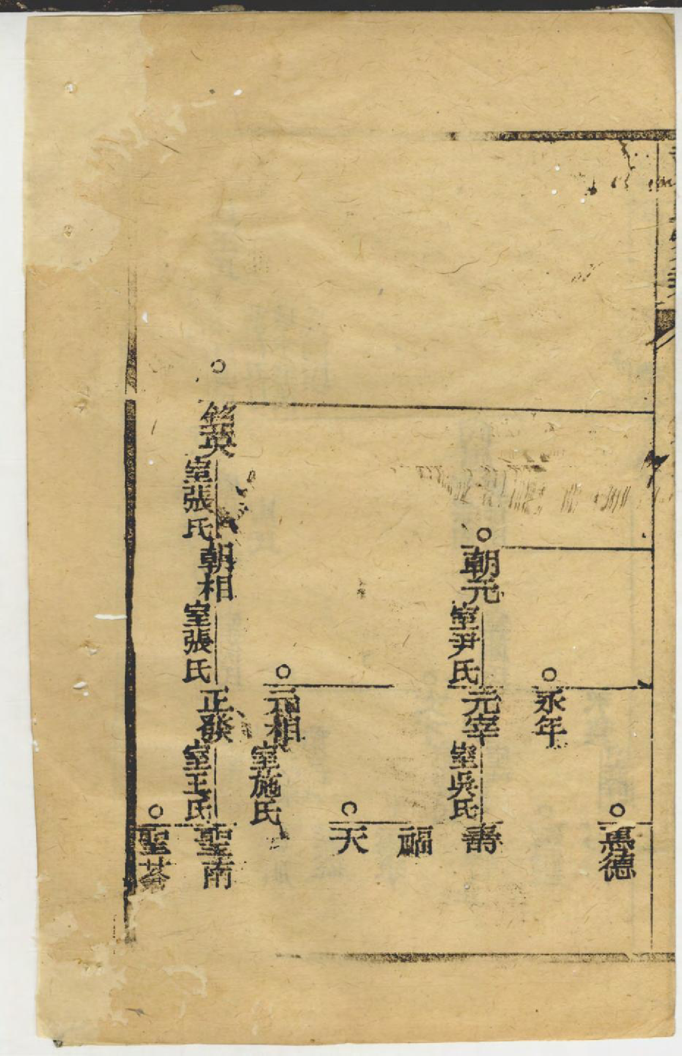 1416黄氏家乘_036_第3页