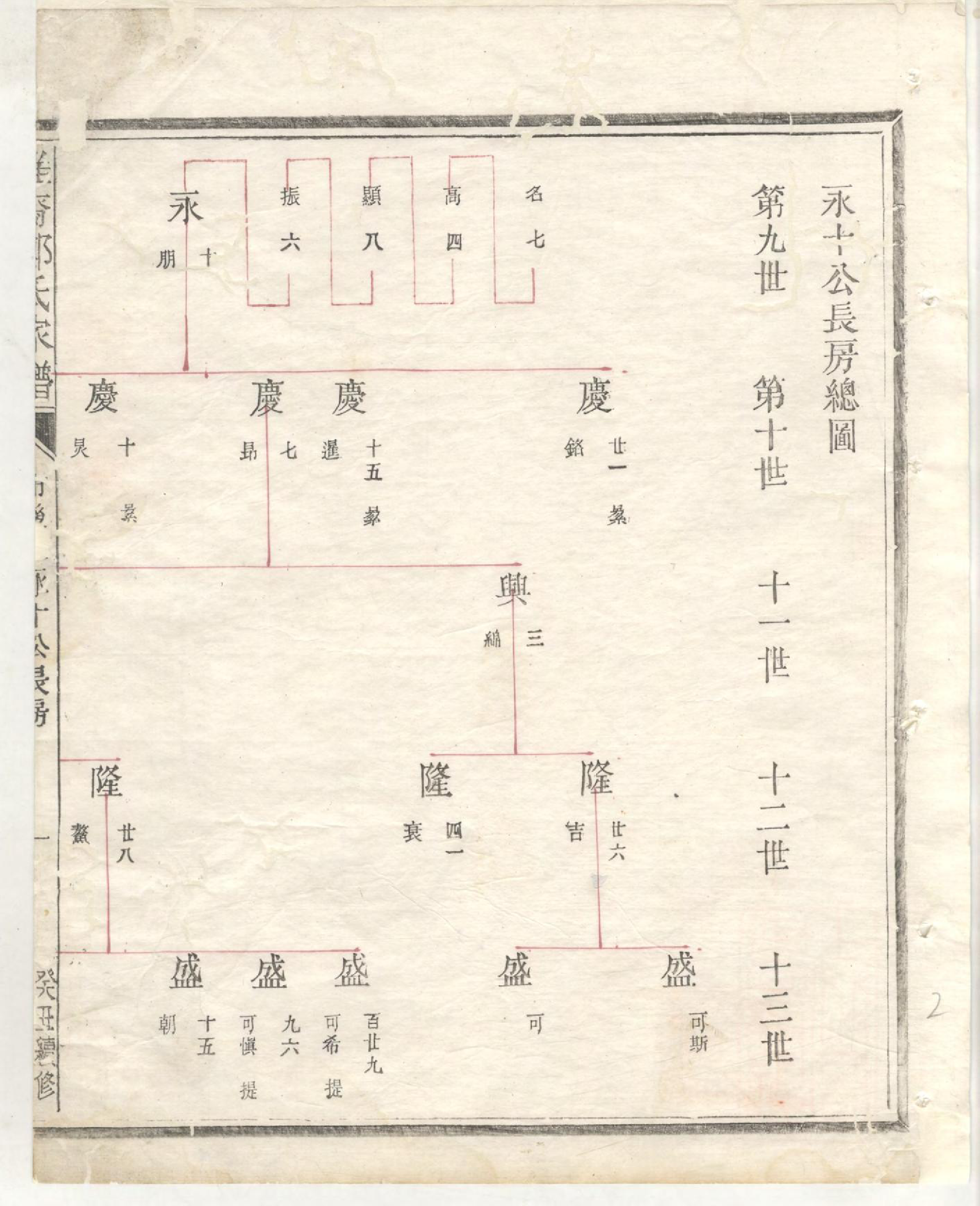 1418淮裔郑氏家谱_003_第3页