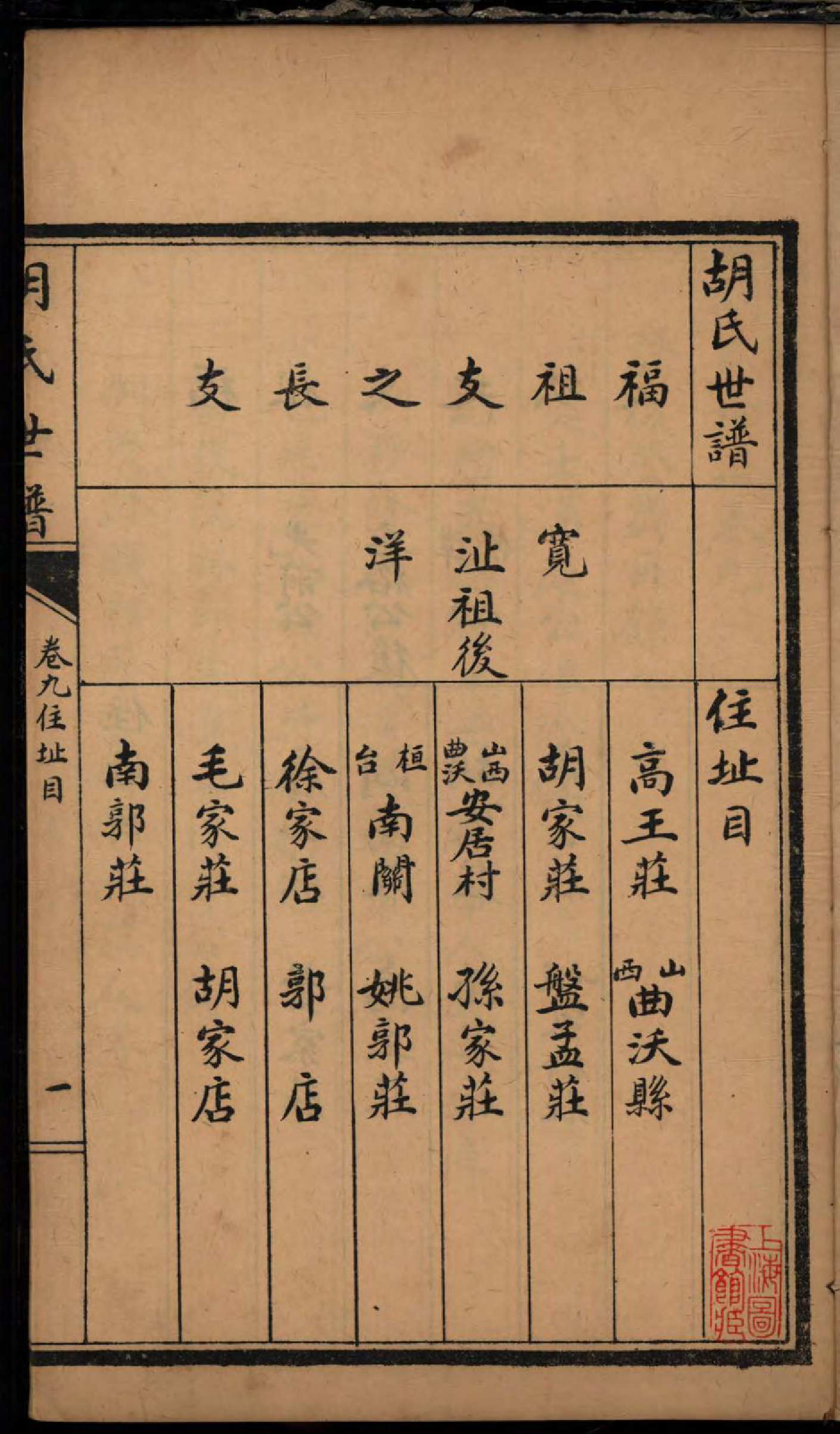 1457桓台胡氏世谱_009_第3页