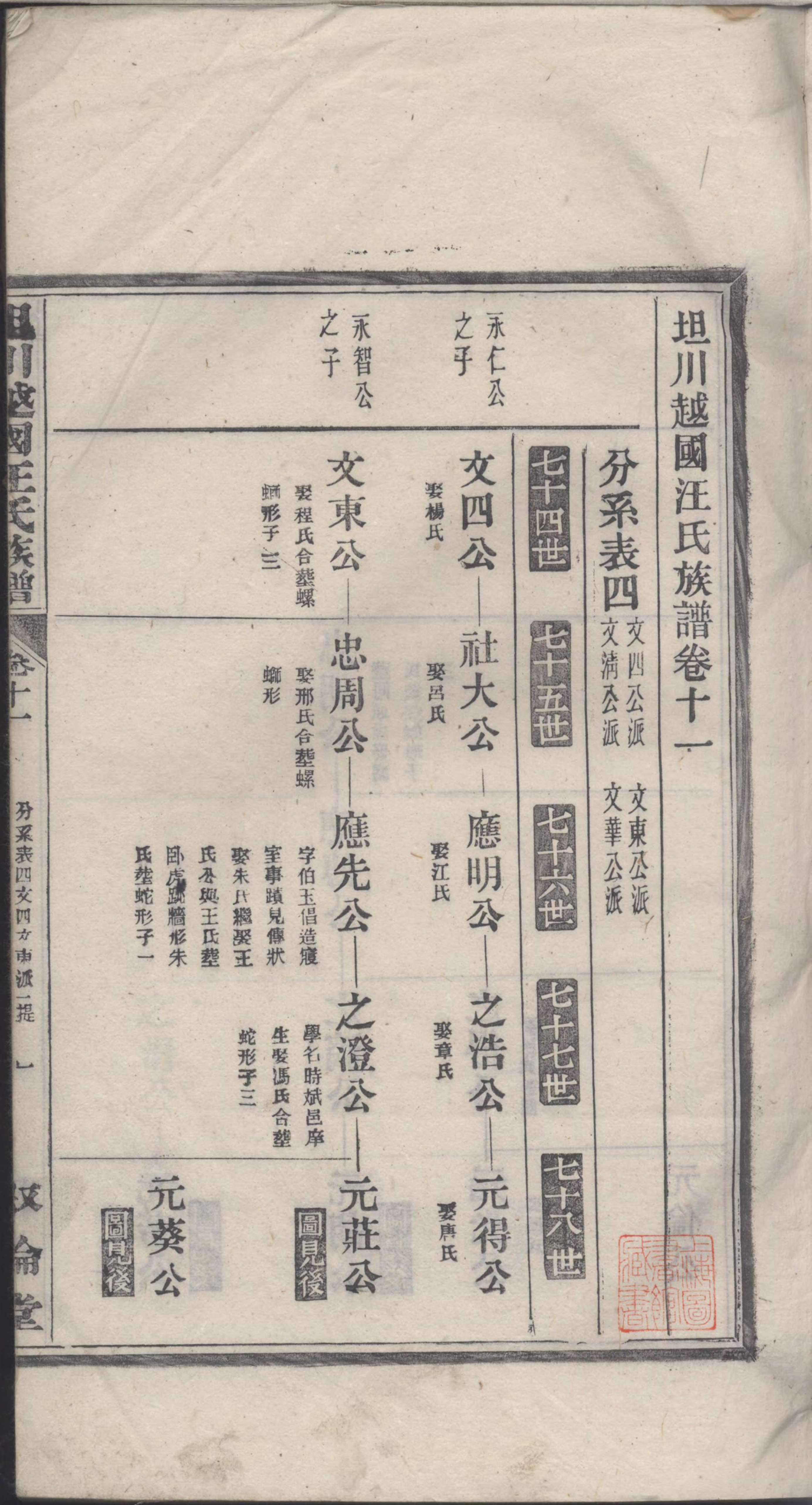 1347坦川越国汪氏族谱_004_第2页