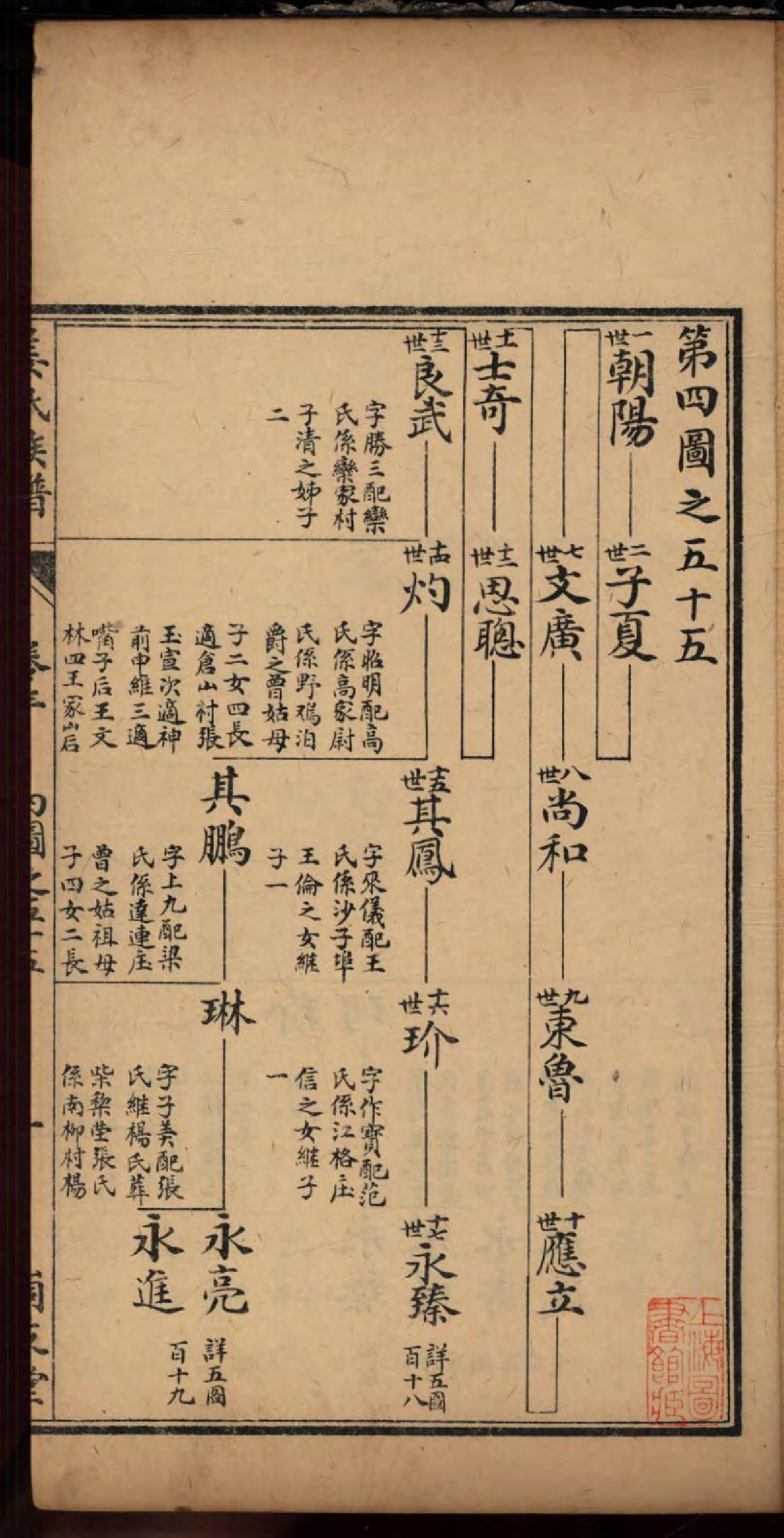 1463海阳峝支堂姜氏族谱_003_第3页