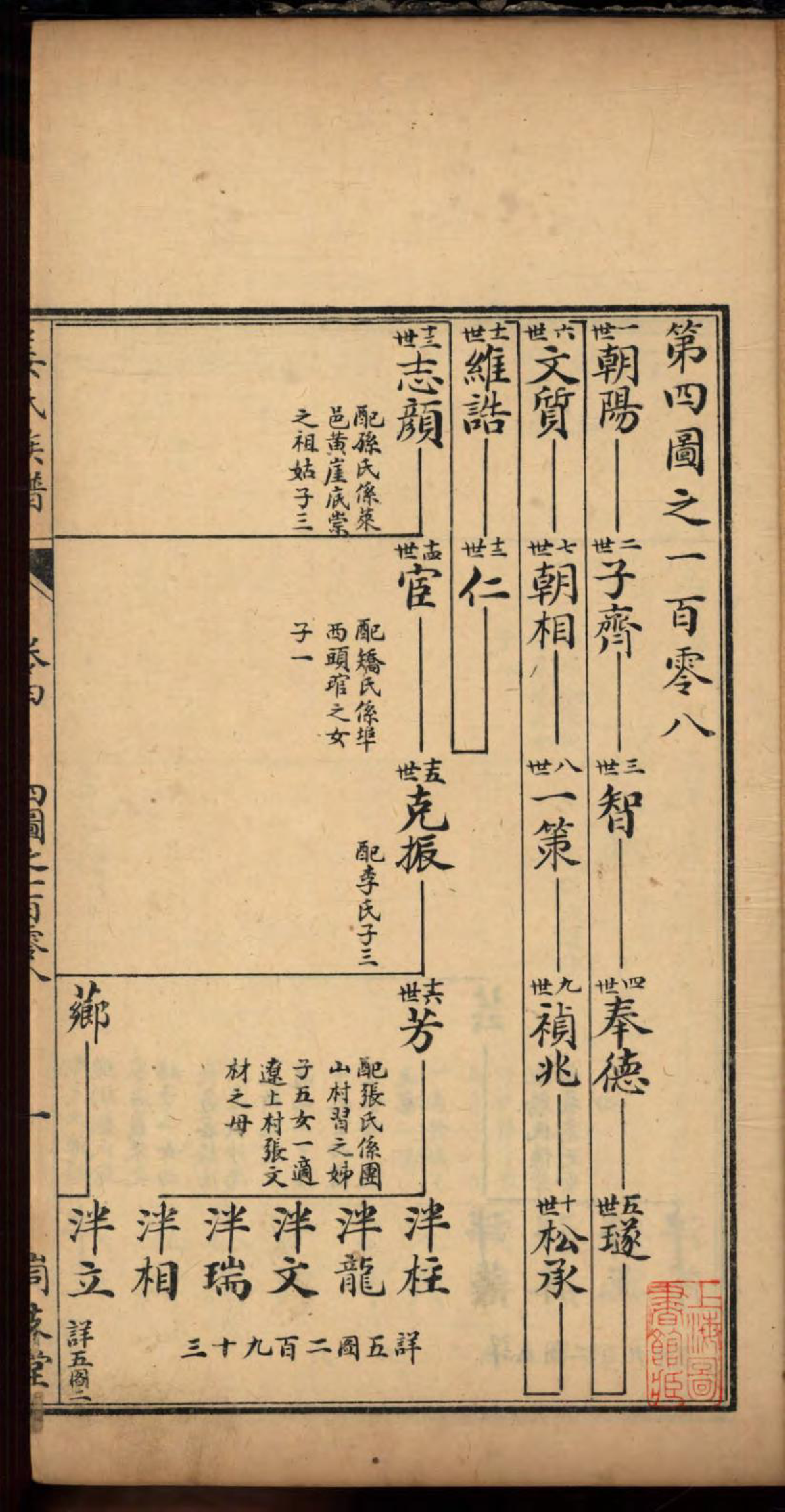 1463海阳峝支堂姜氏族谱_004_第3页
