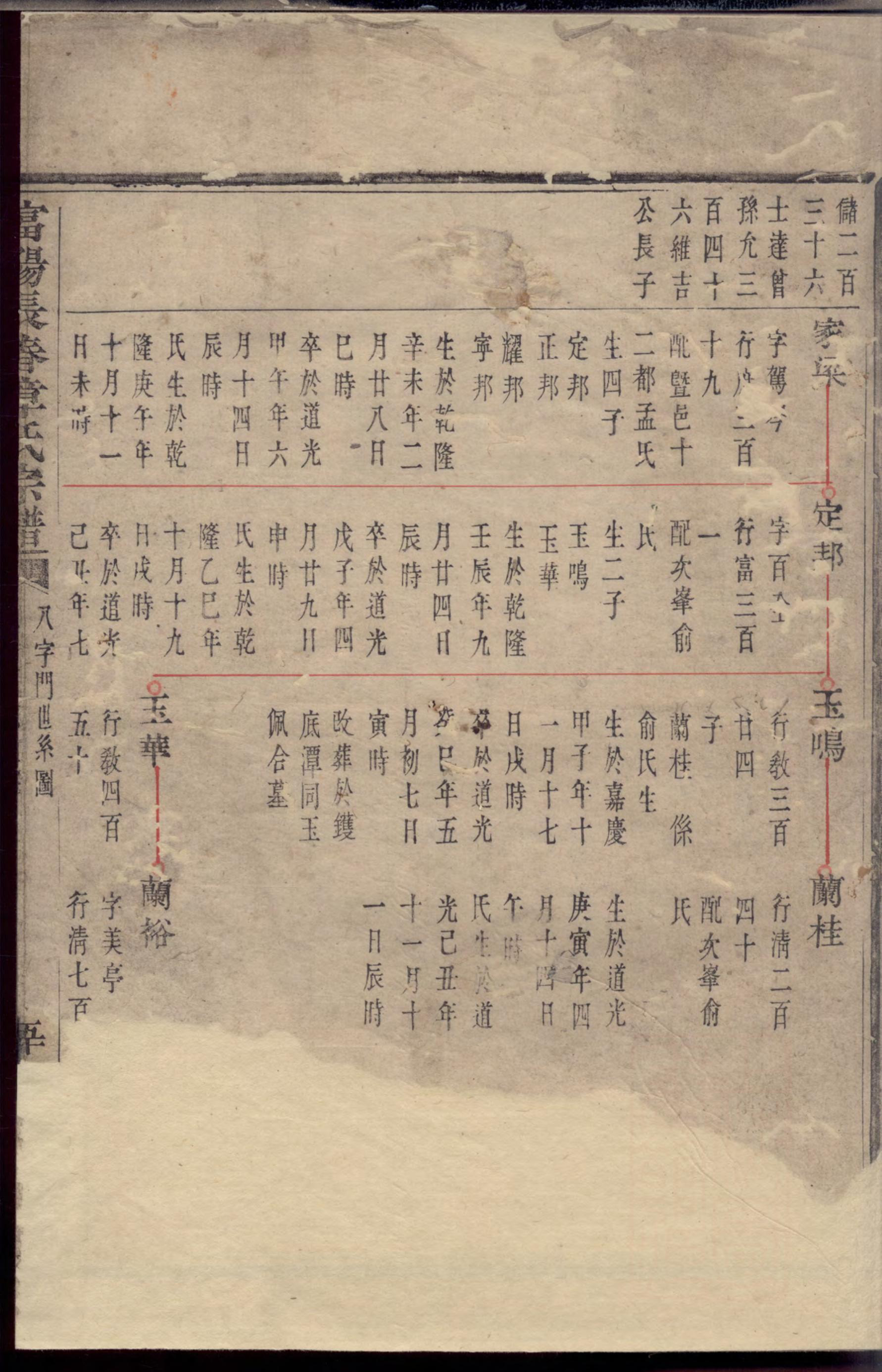 1314富阳长春章氏宗谱_001_第2页