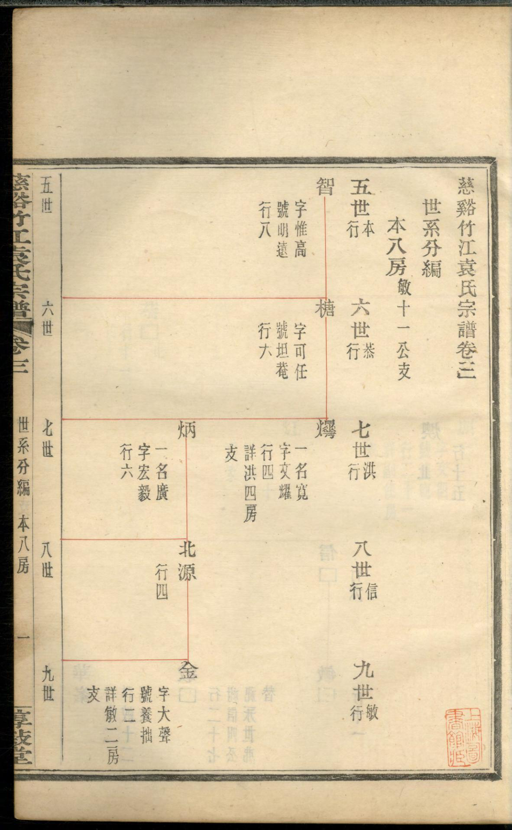 1324慈溪竹江袁氏宗谱_004_第3页