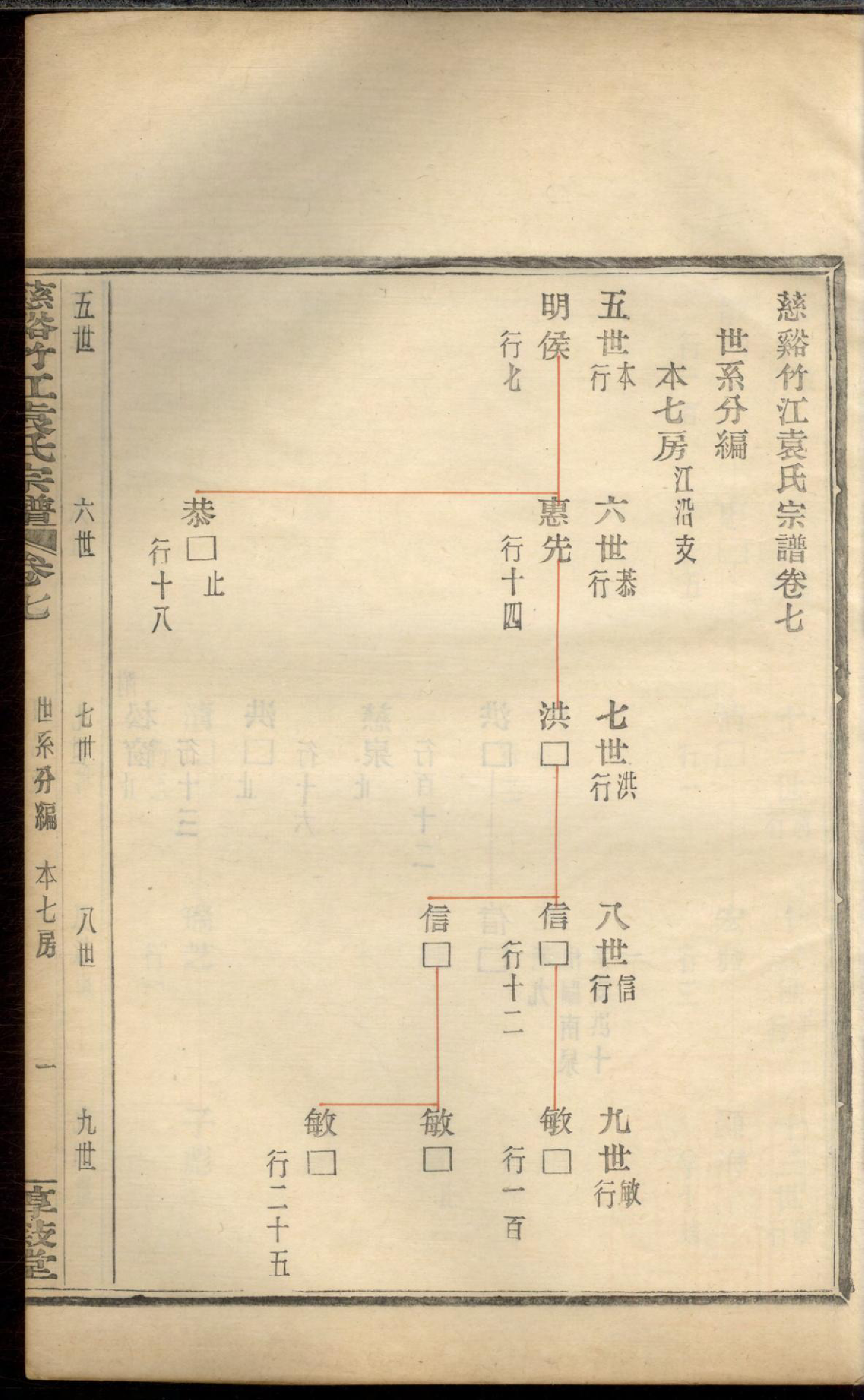 1324慈溪竹江袁氏宗谱_008_第3页