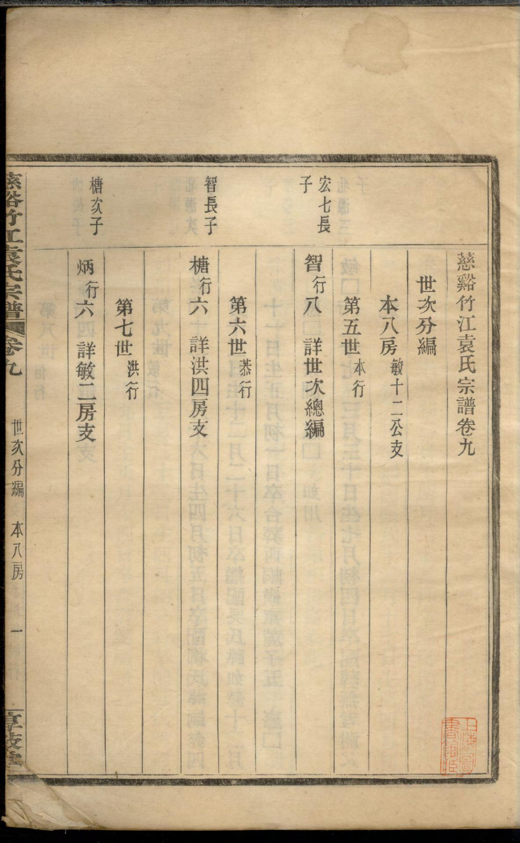 1324慈溪竹江袁氏宗谱_010_第3页