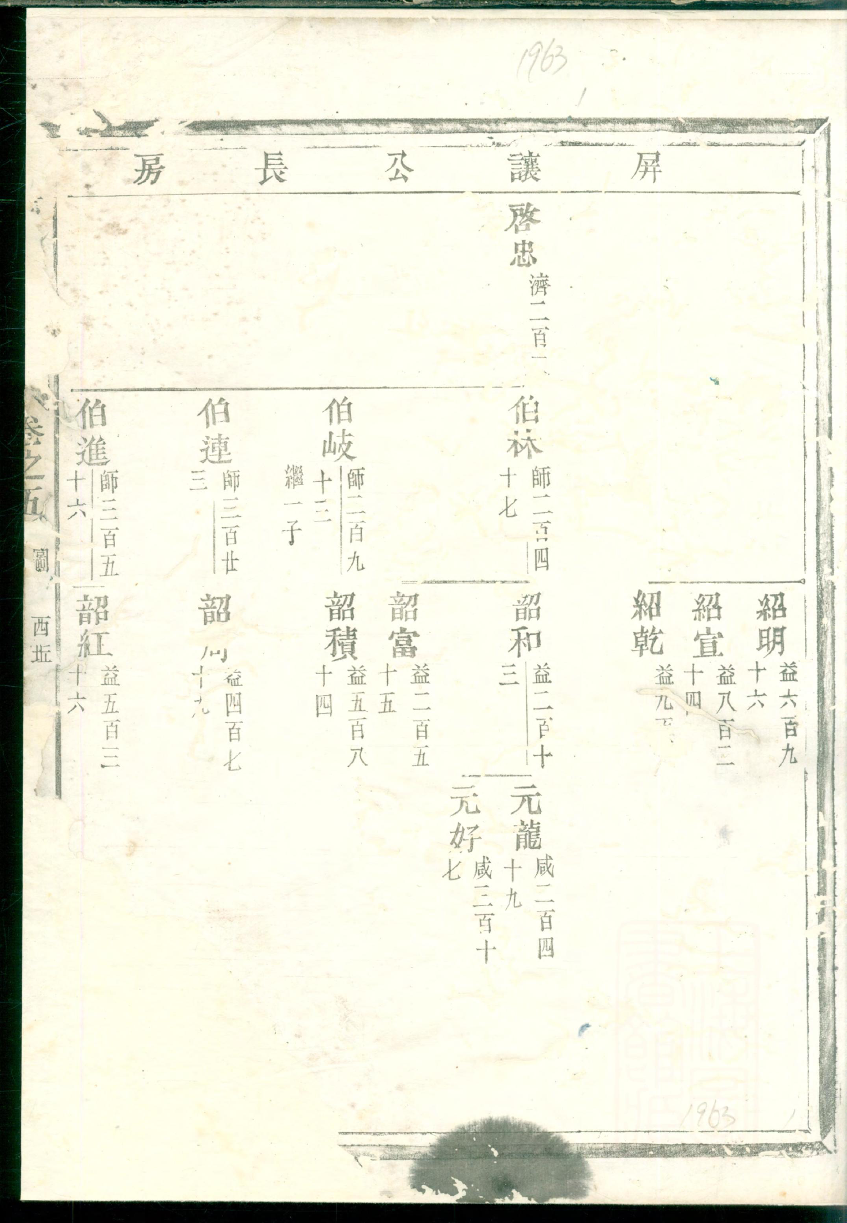 1328白竹卢氏宗谱_001_第3页