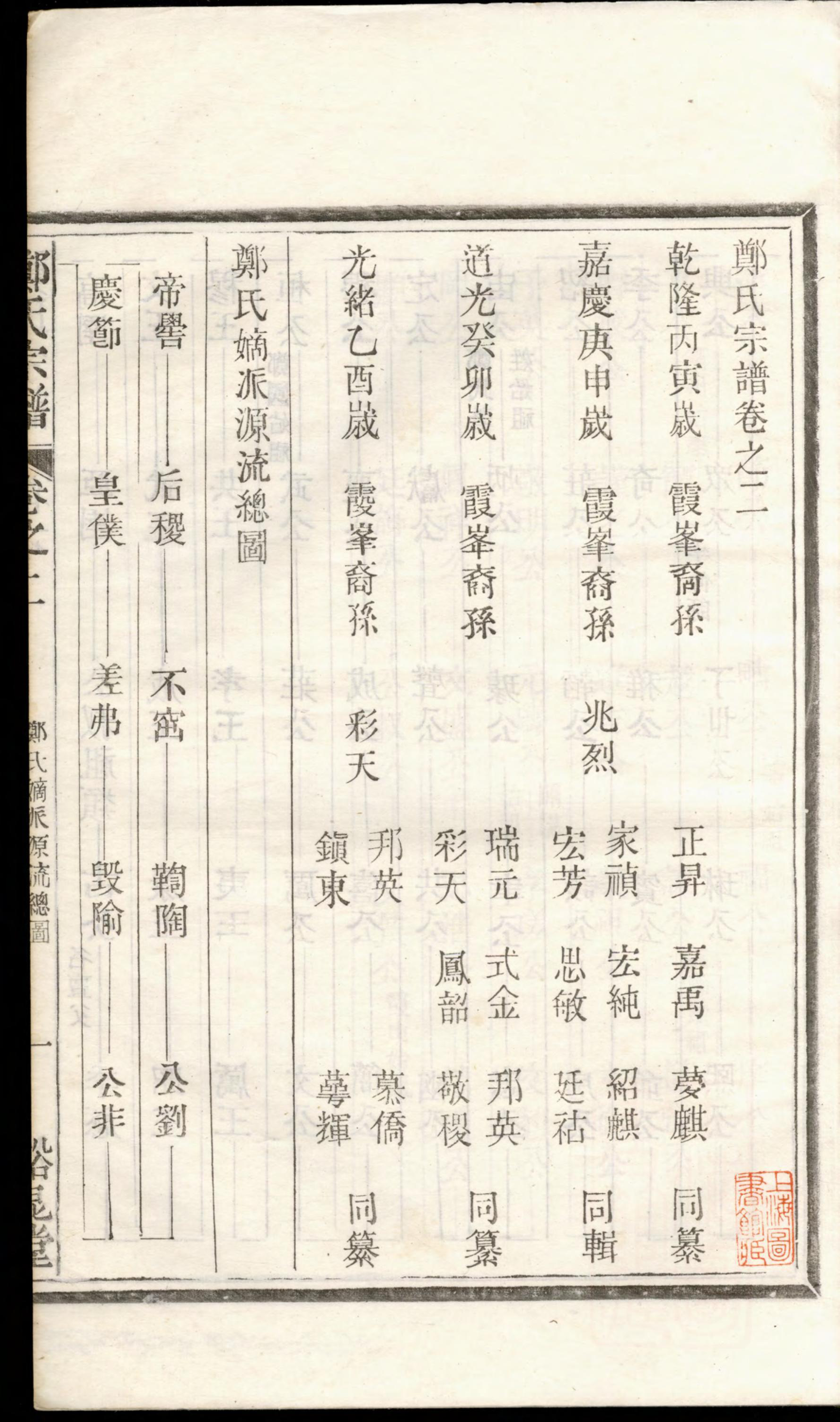 1331郑氏宗谱_002_第3页