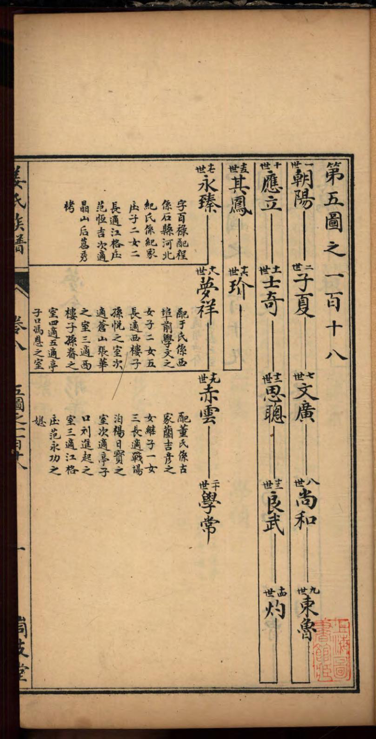 1463海阳峝支堂姜氏族谱_008_第3页