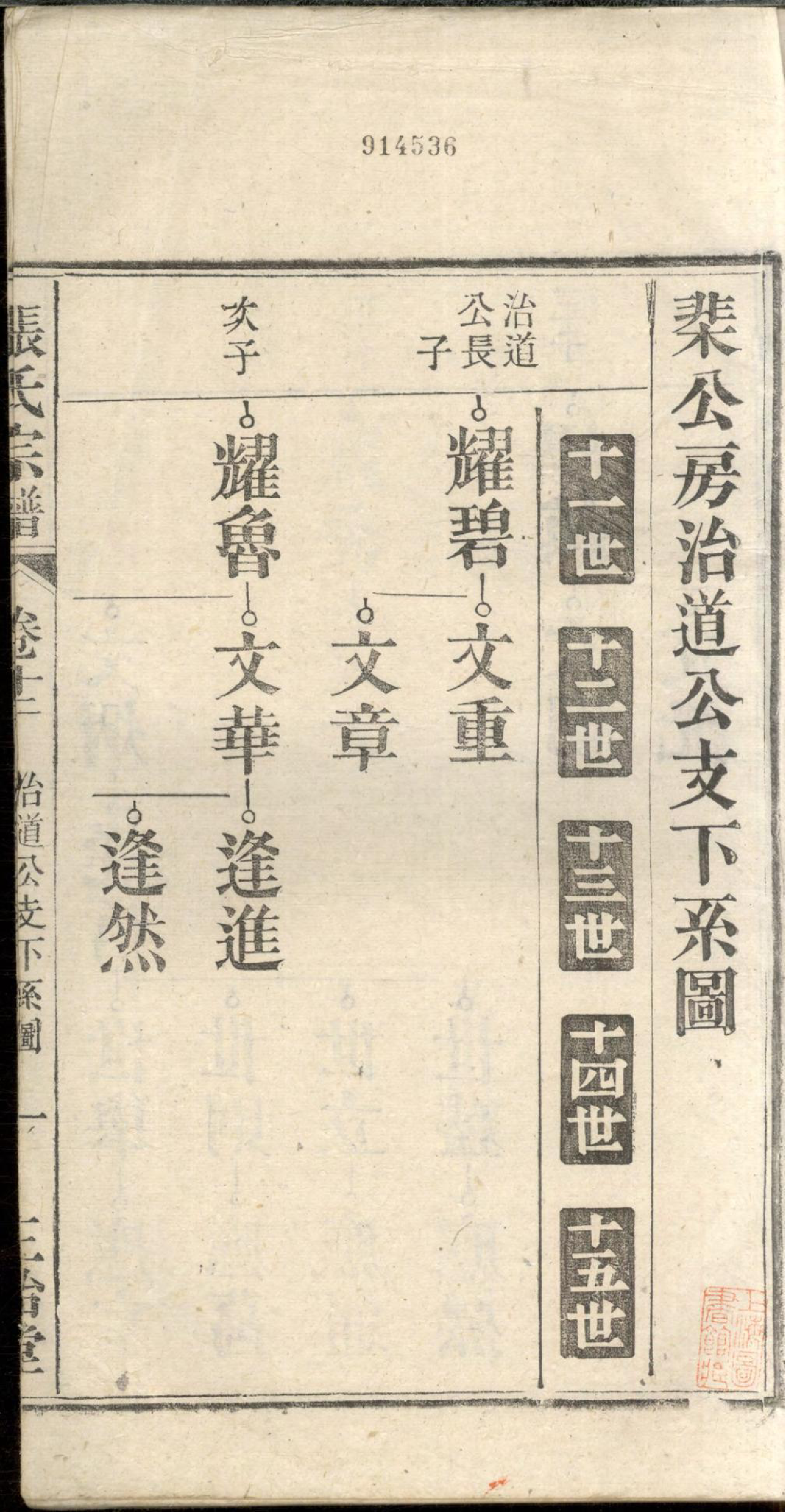 1253张氏宗谱_013_第3页