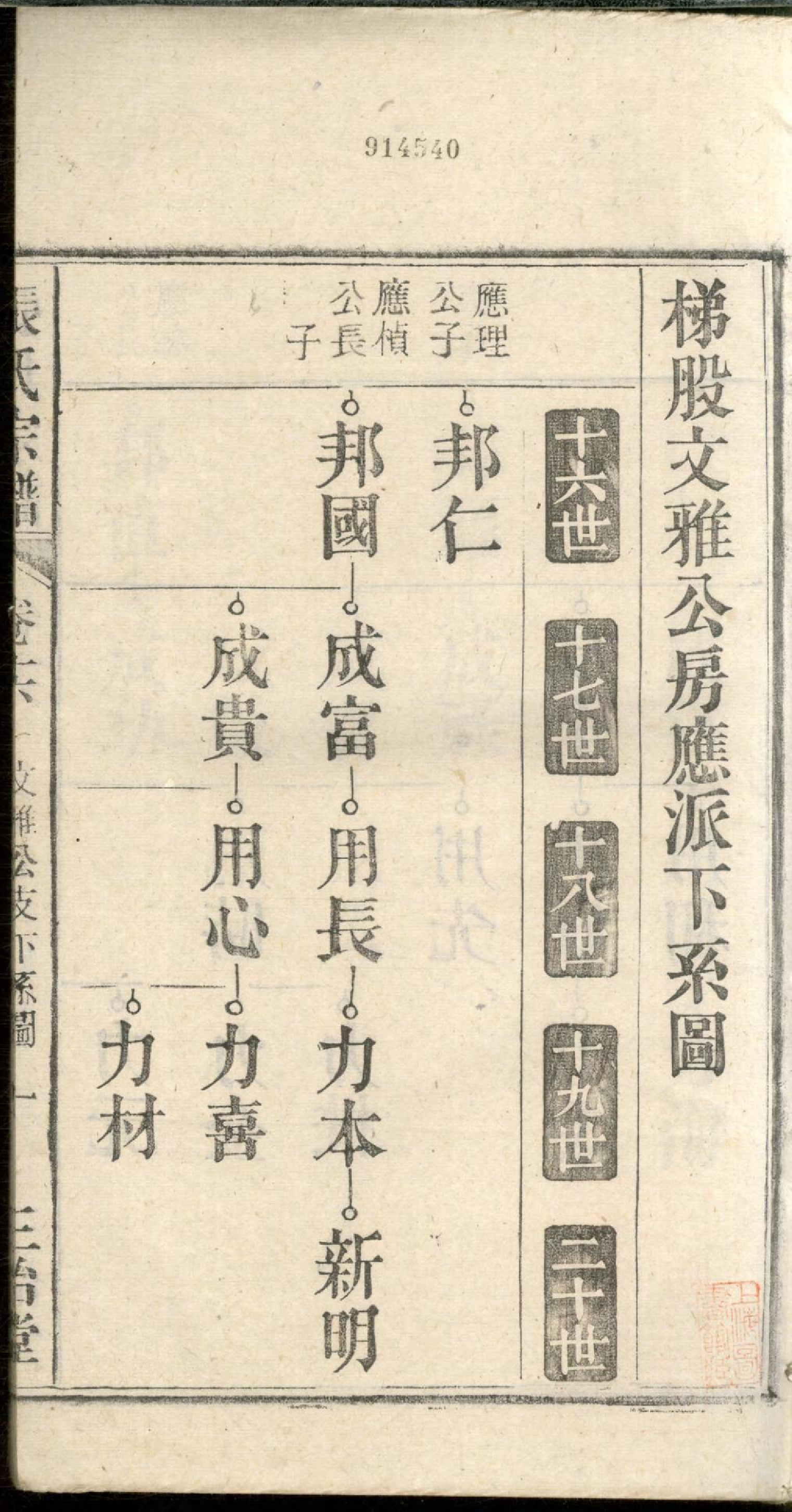 1253张氏宗谱_017_第3页