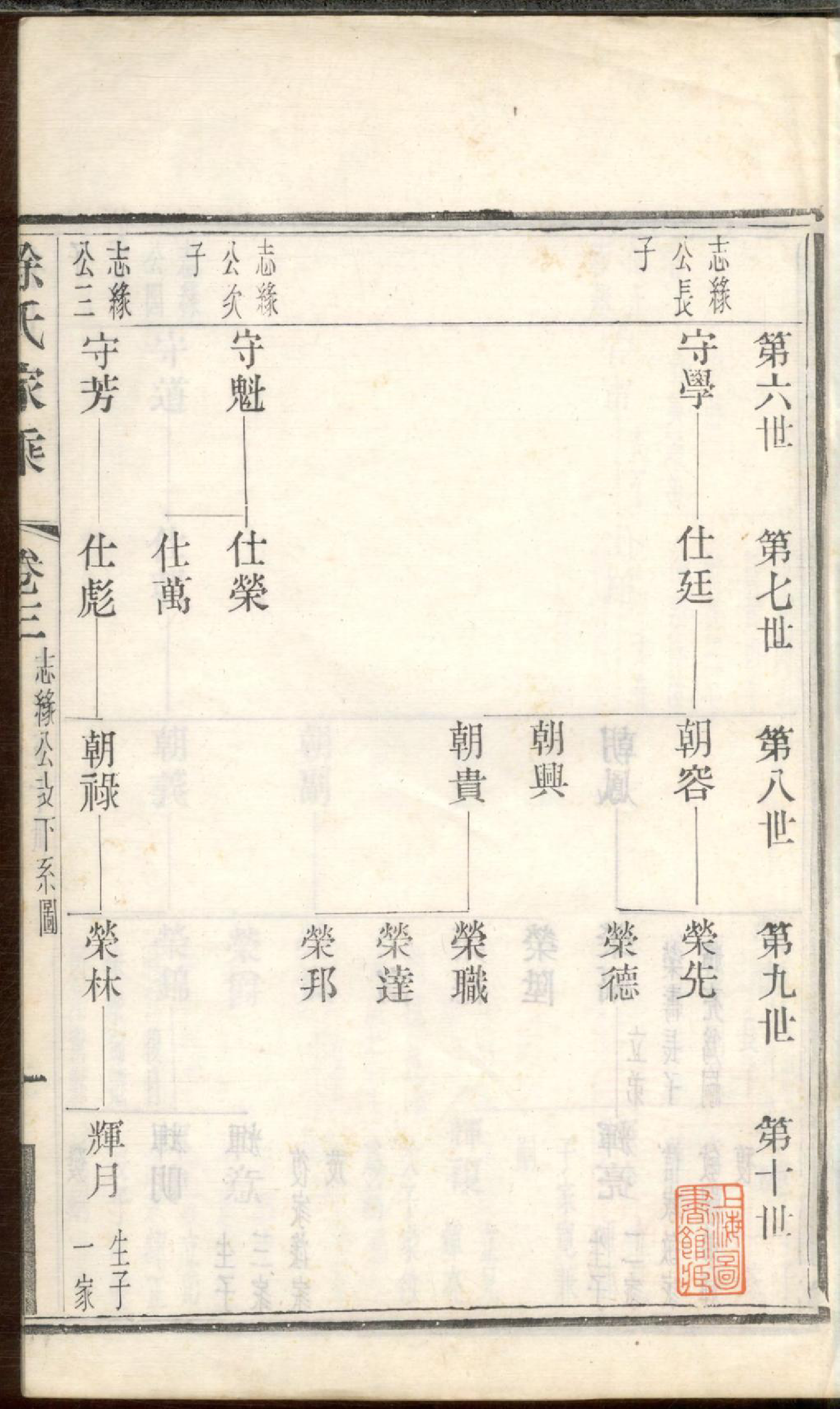 1258徐氏家乘_003_第3页