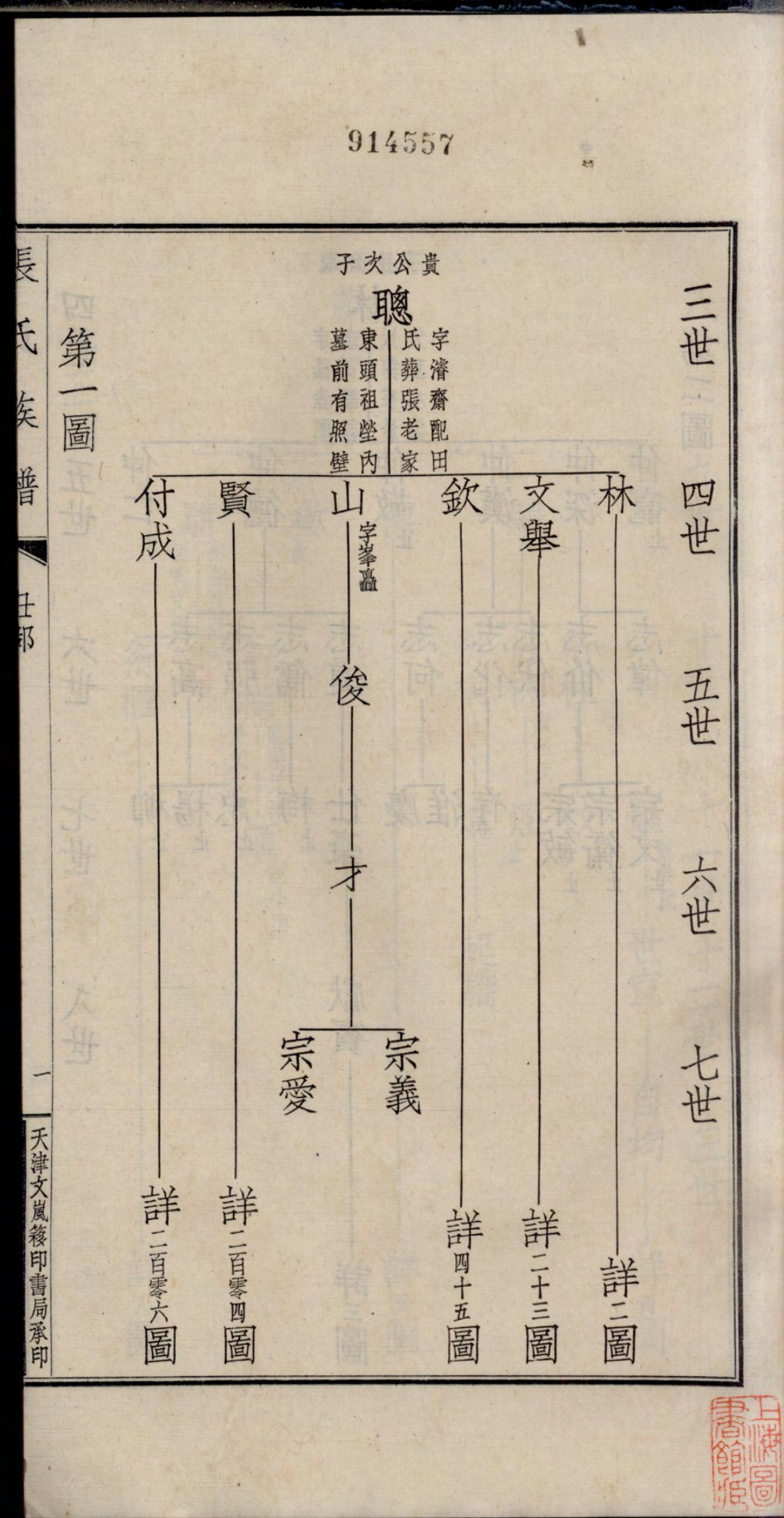1260项城张氏族谱_002_第3页