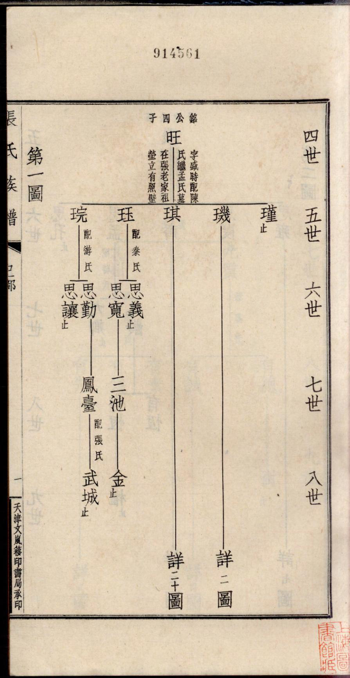1260项城张氏族谱_006_第3页