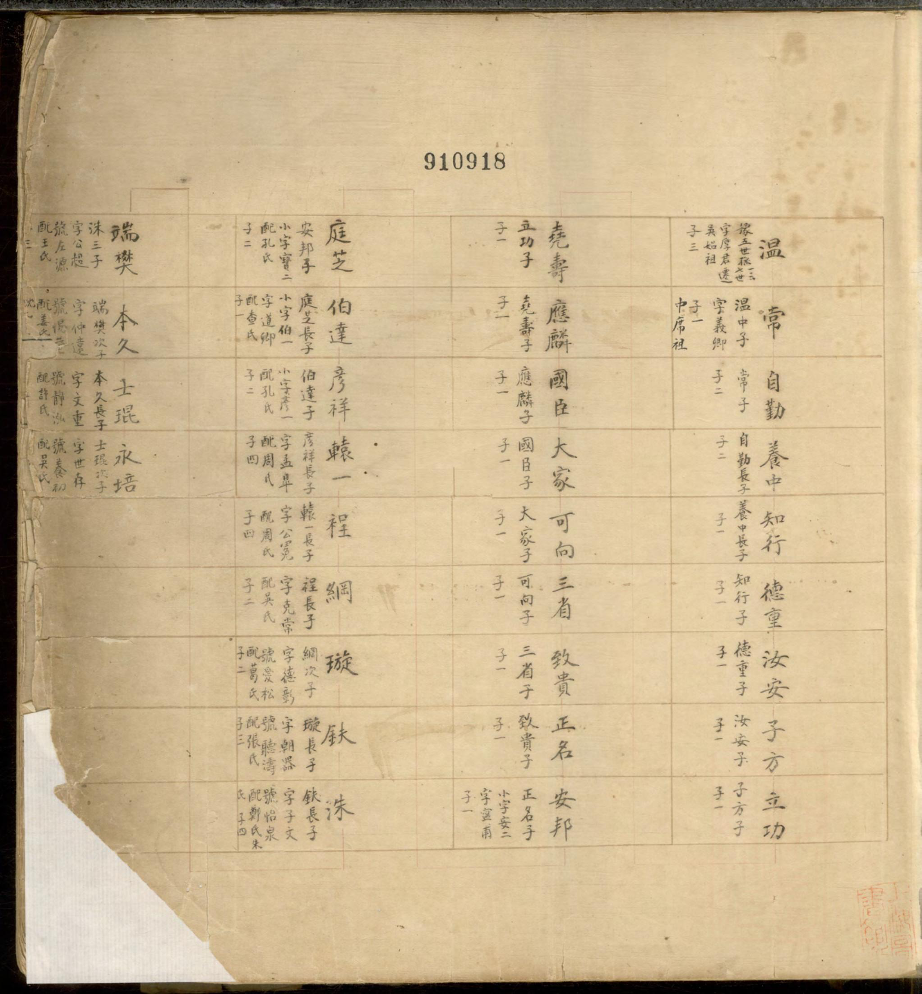 1261席氏养初公支谱_001_第3页