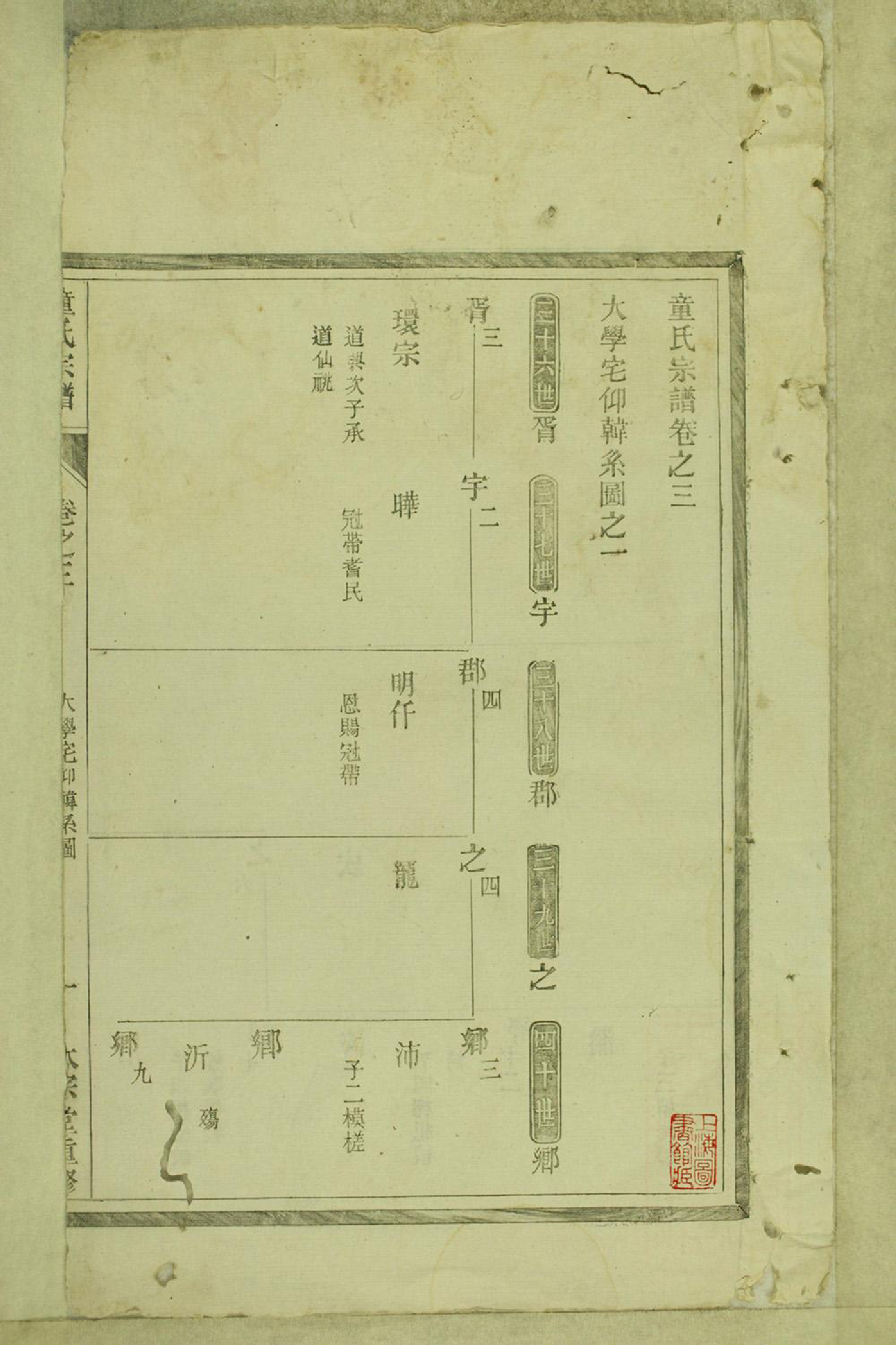 1267童氏宗谱_001_第3页