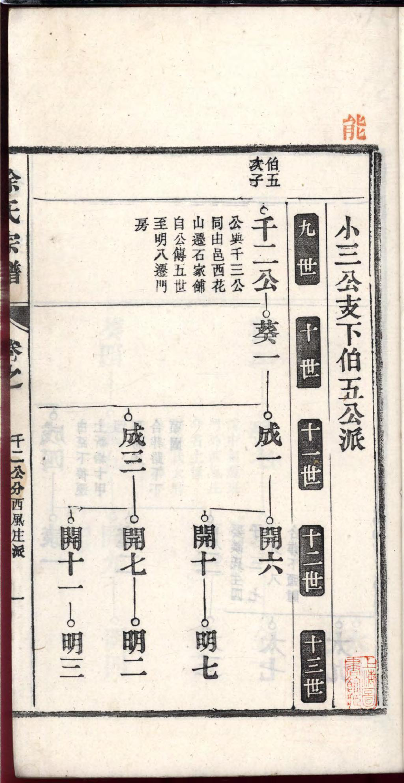 1468春谷徐氏续修宗谱_007_第3页