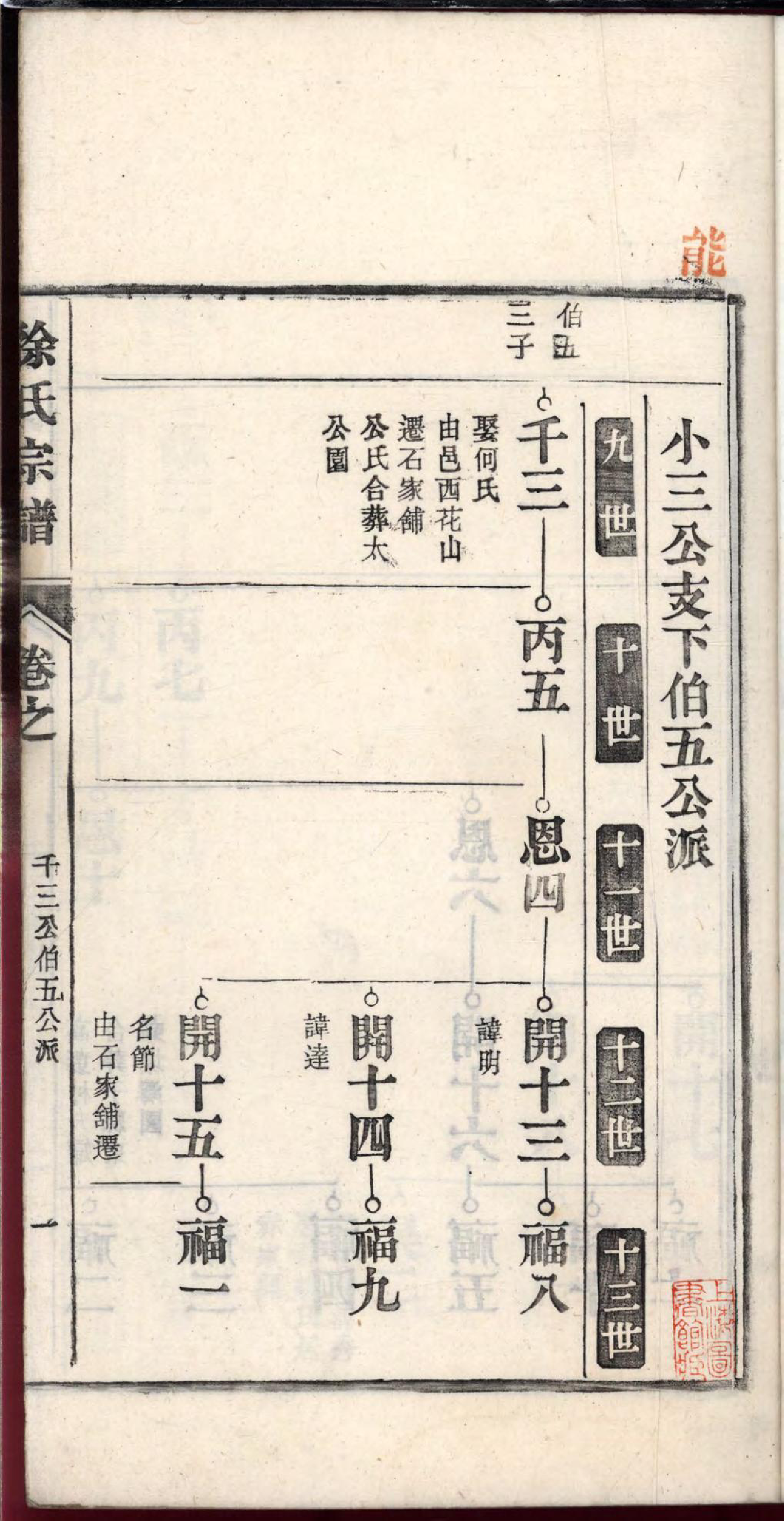 1468春谷徐氏续修宗谱_009_第3页