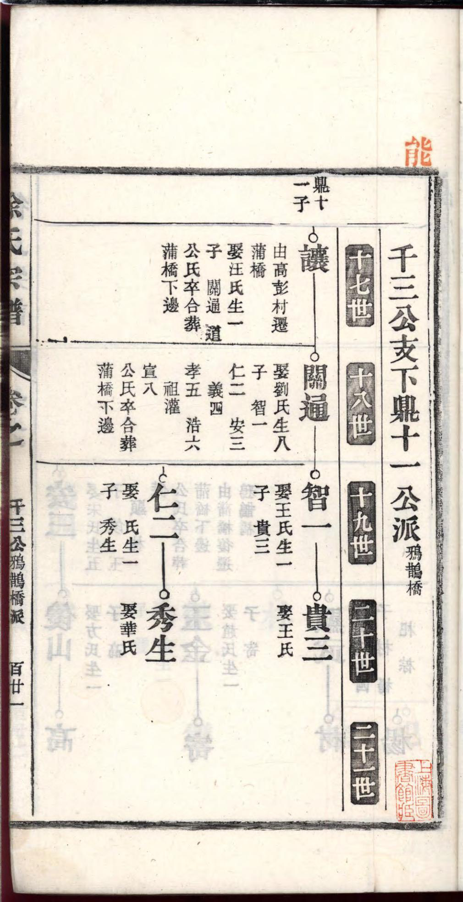 1468春谷徐氏续修宗谱_011_第3页
