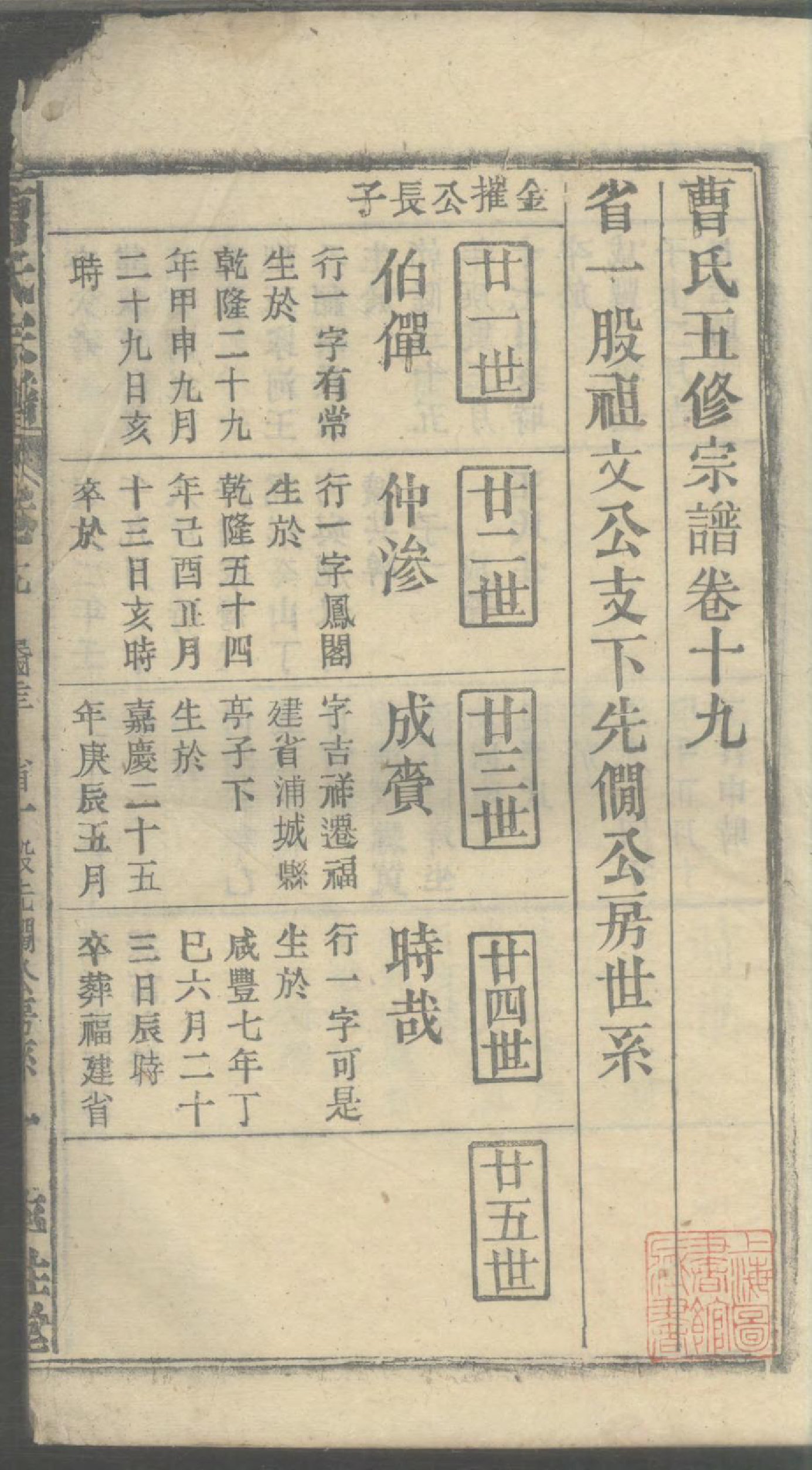 1244曹氏宗谱_021_第3页