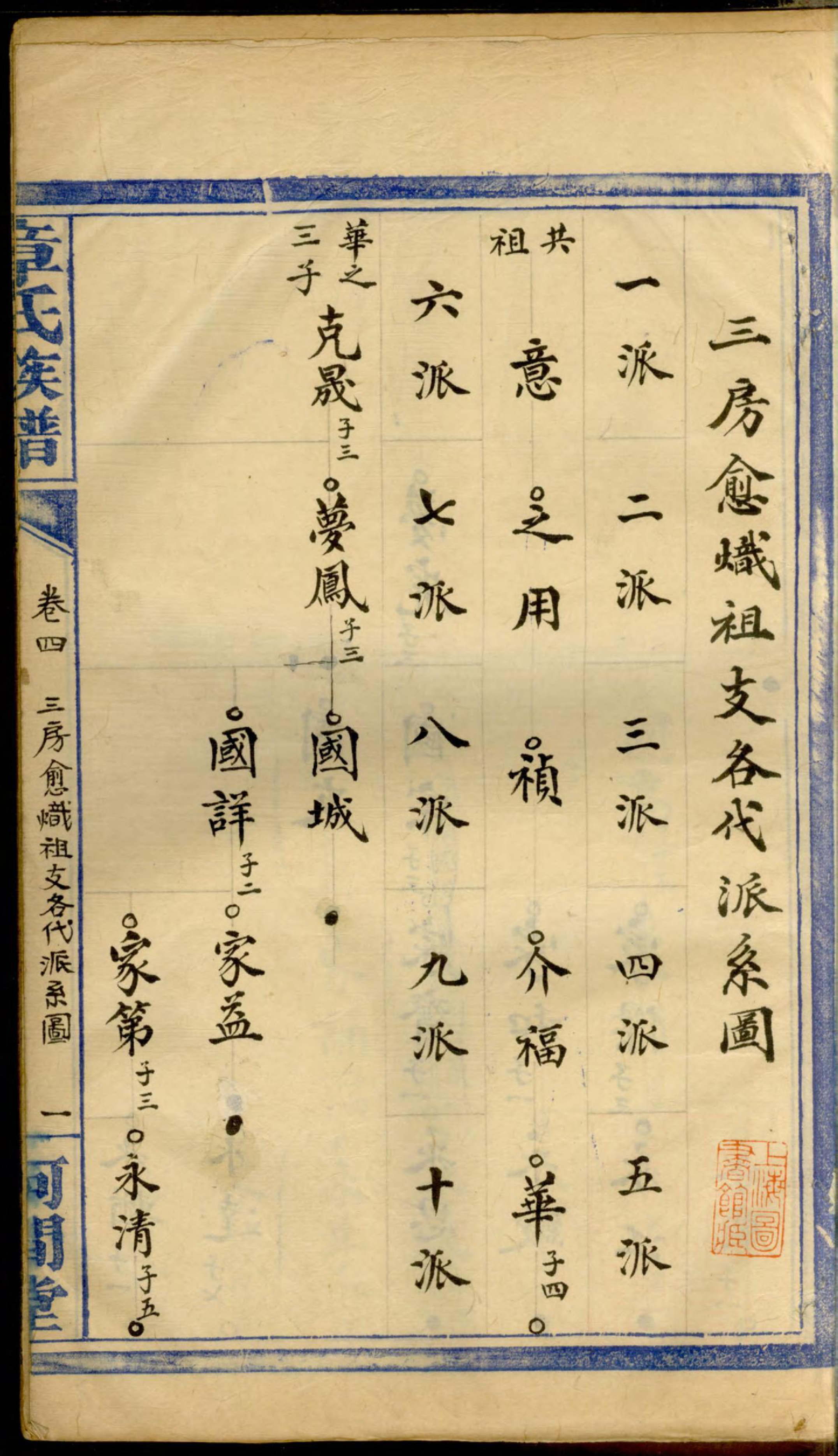 1250章氏族谱_004_第3页