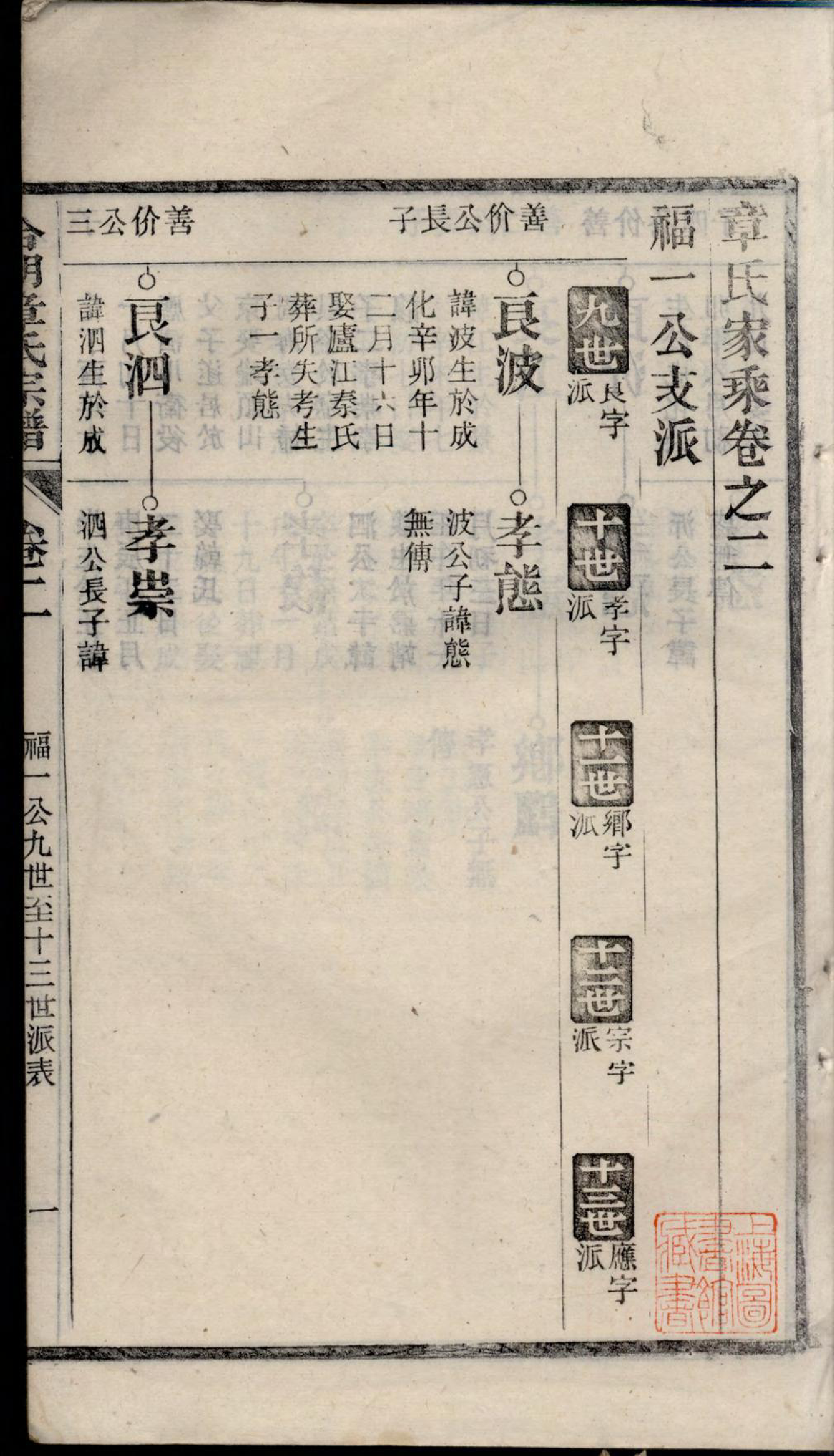 1251章氏家乘_005_第3页