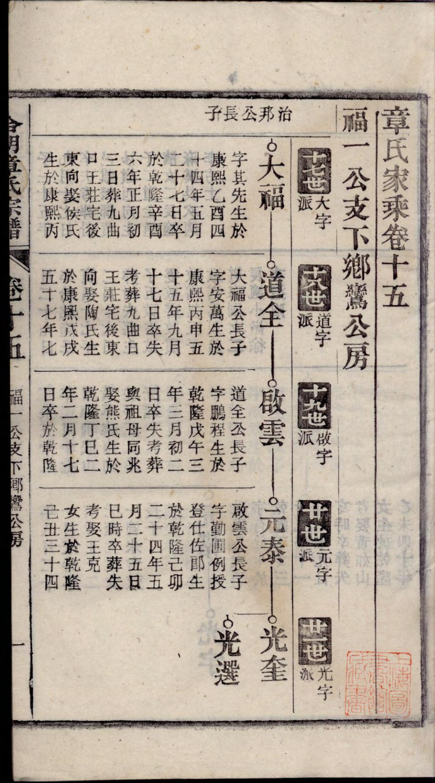 1251章氏家乘_018_第3页