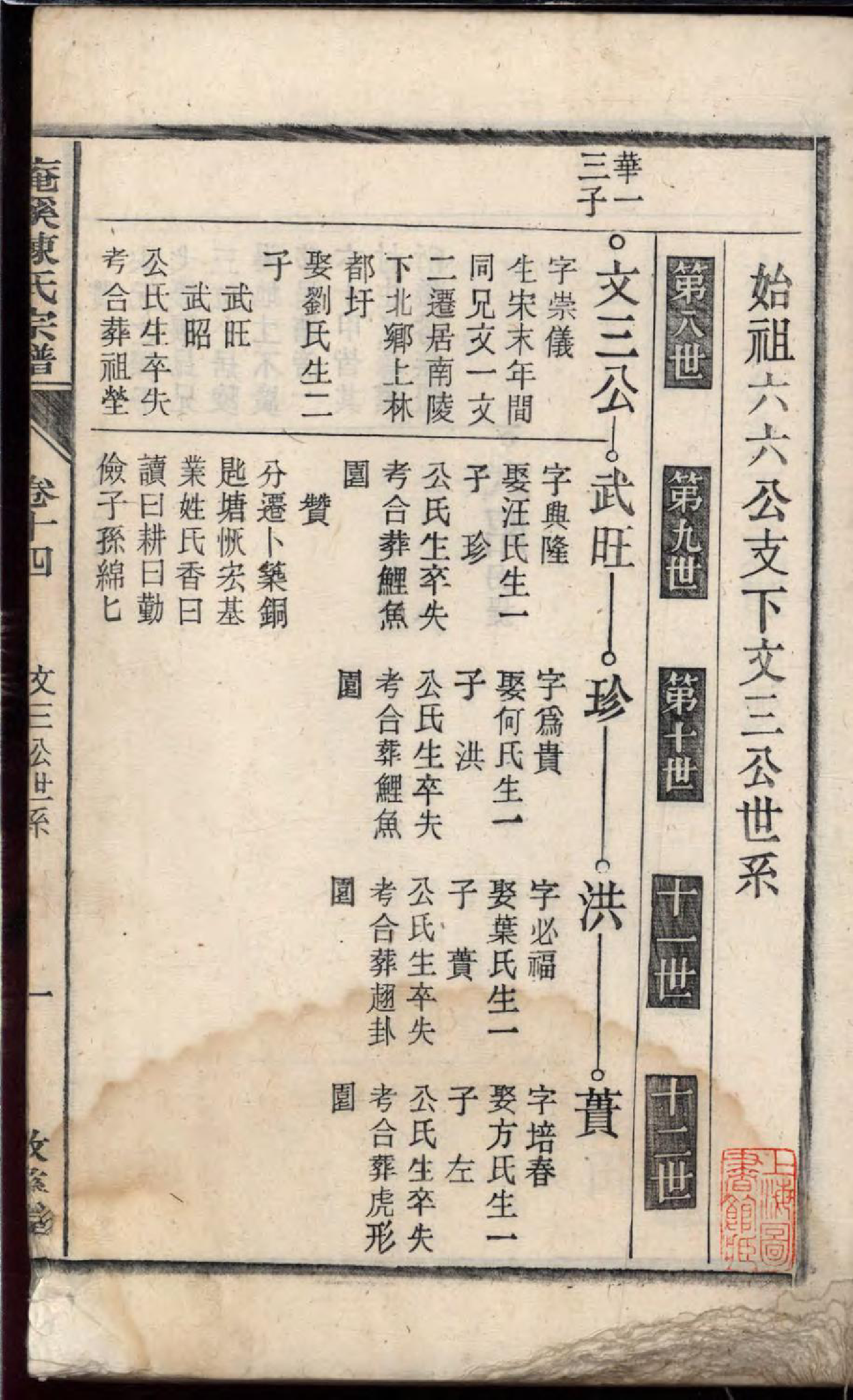 1471庵溪陈氏宗谱_012_第2页