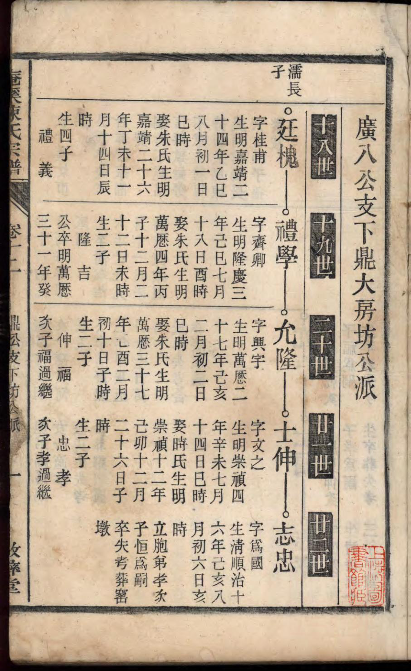 1471庵溪陈氏宗谱_014_第2页